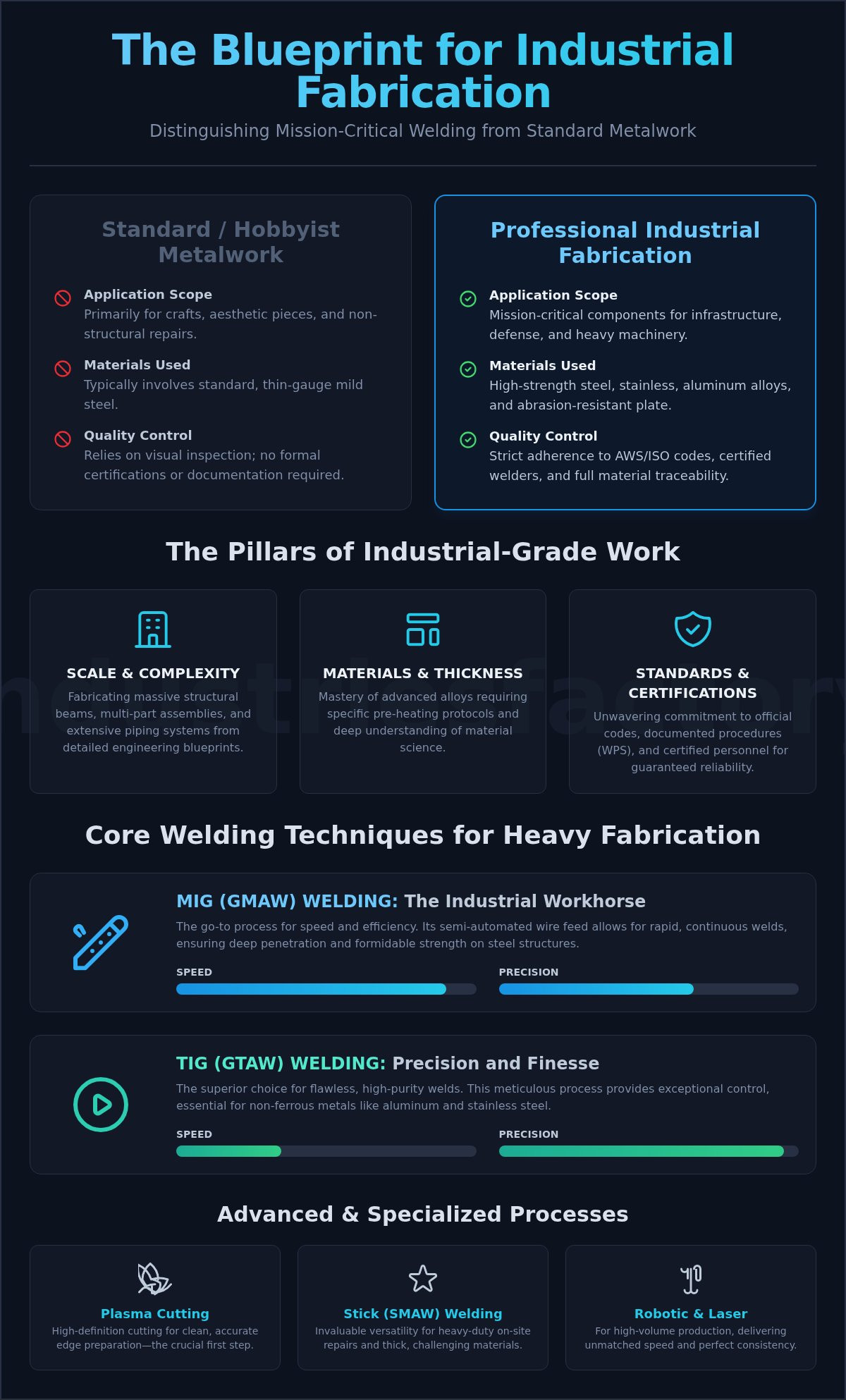Welding & industrial projects