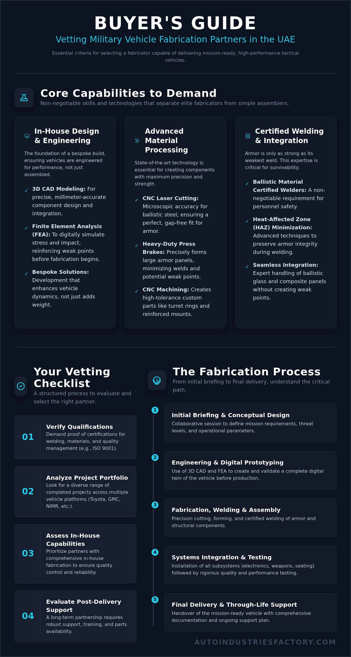 Military vehicle fabrication companies UAE