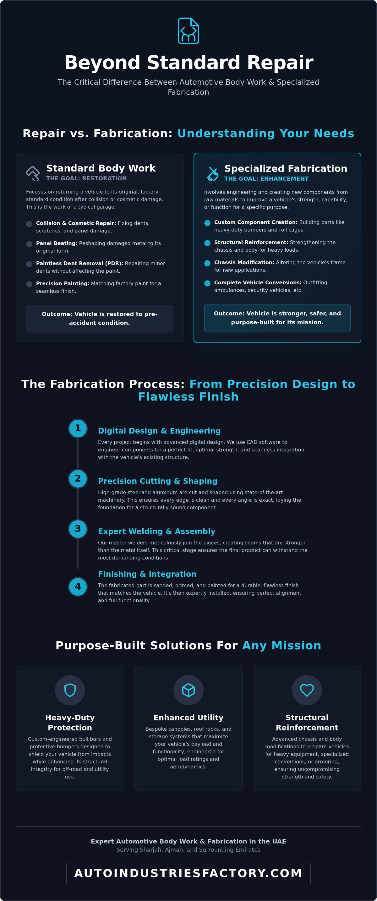 Automotive body work Sharjah