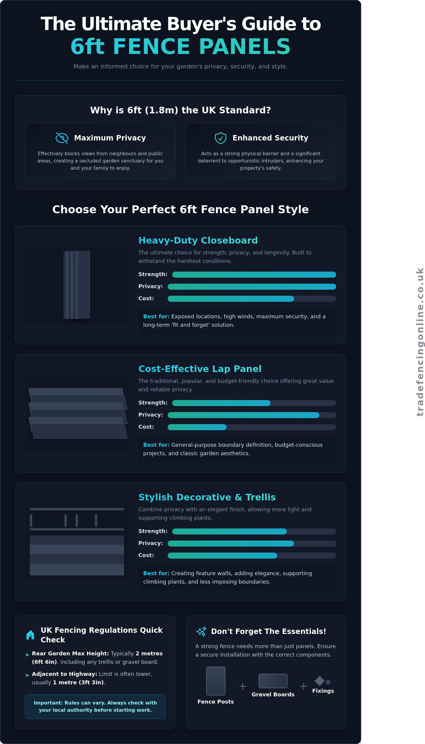 6ft fence panels for sale