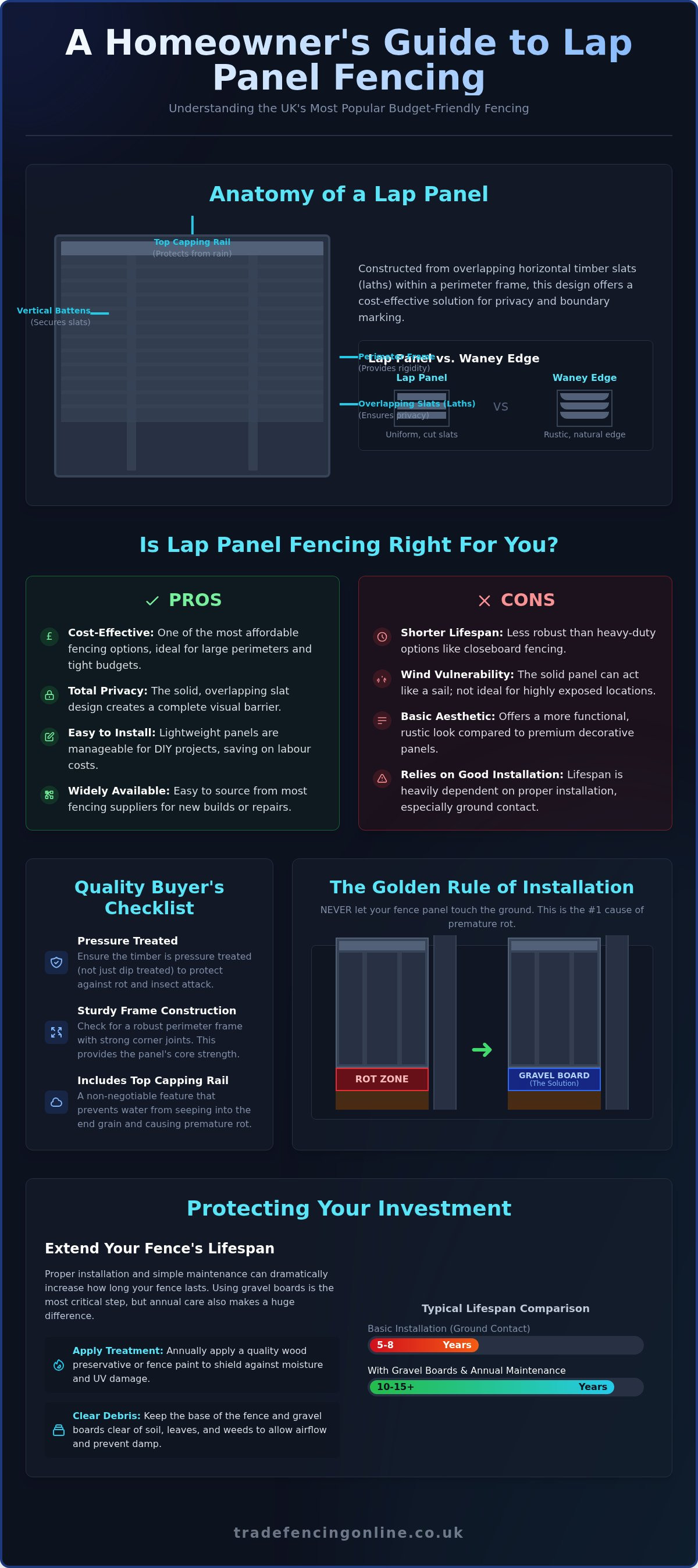 Lap panel fencing