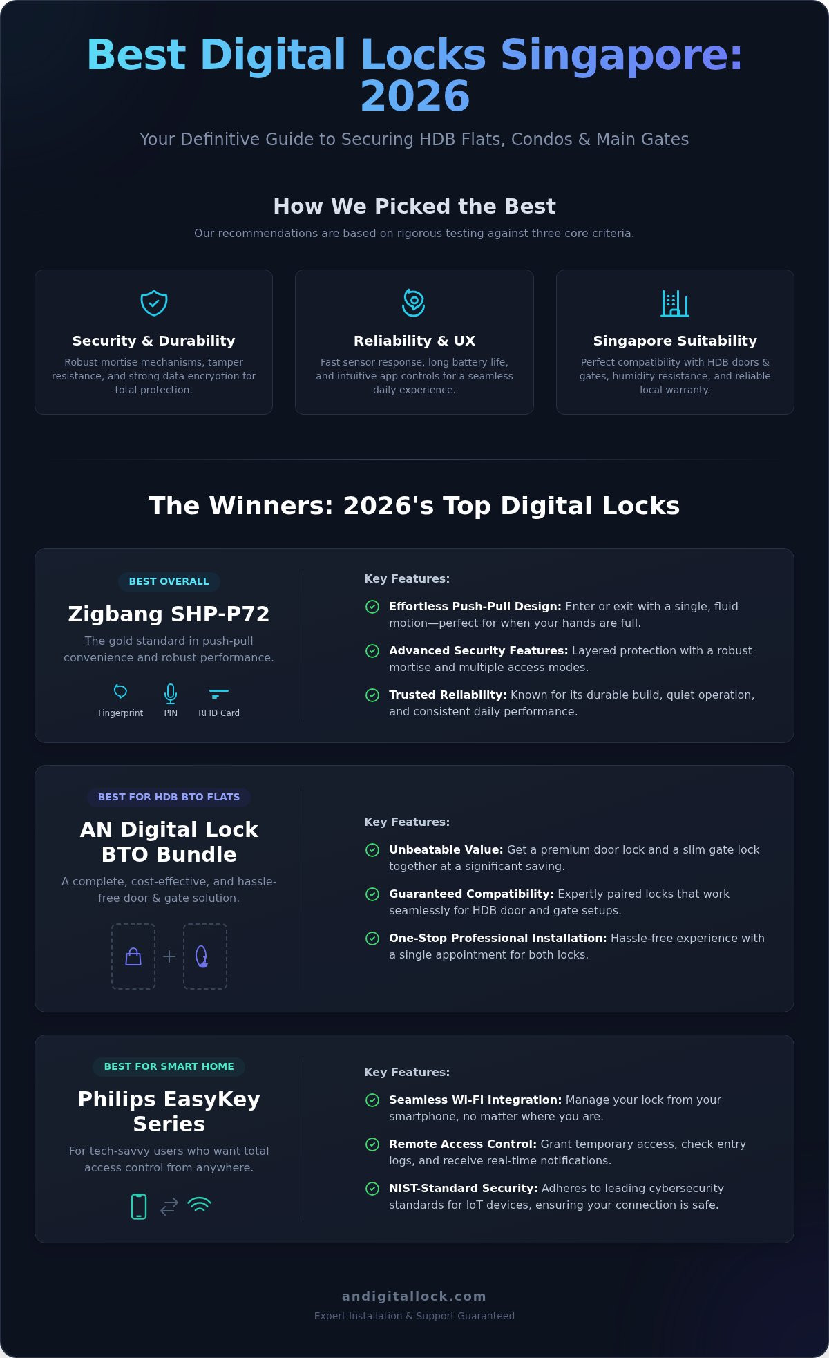 Best digital lock singapore 2026