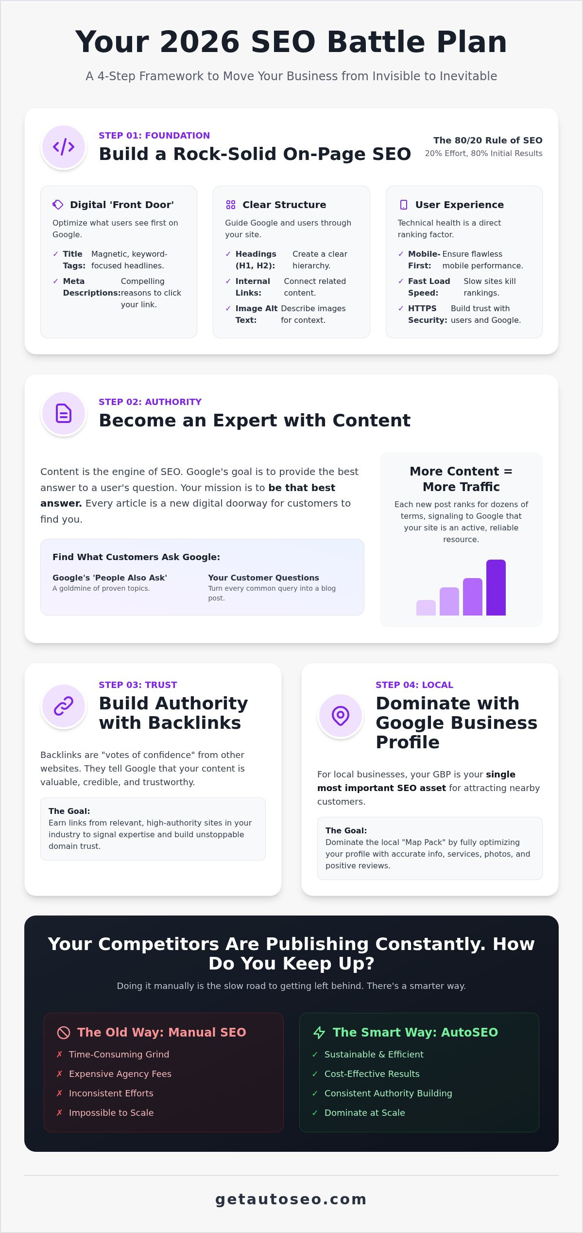 Improve google ranking for my business