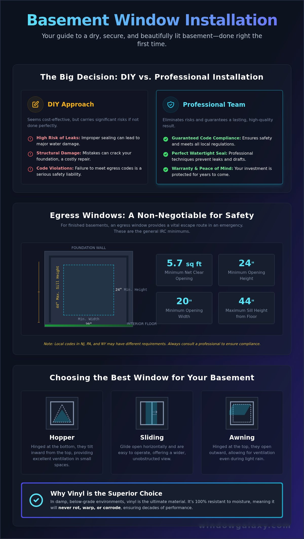 Install new basement windows