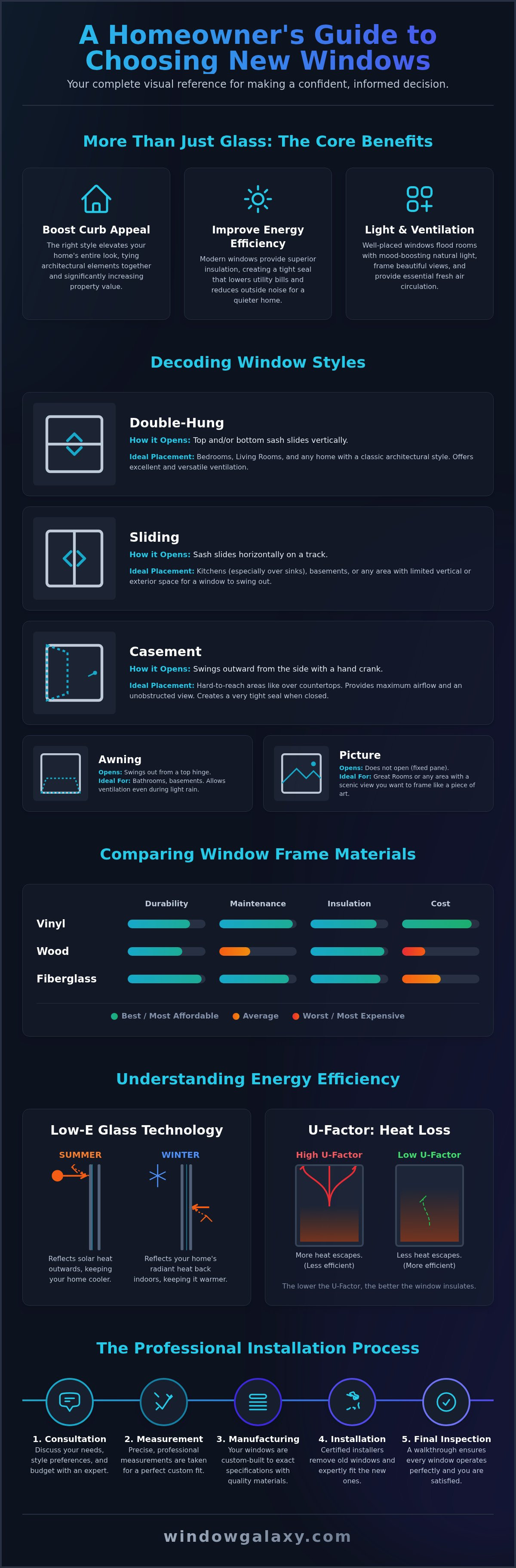 House windows