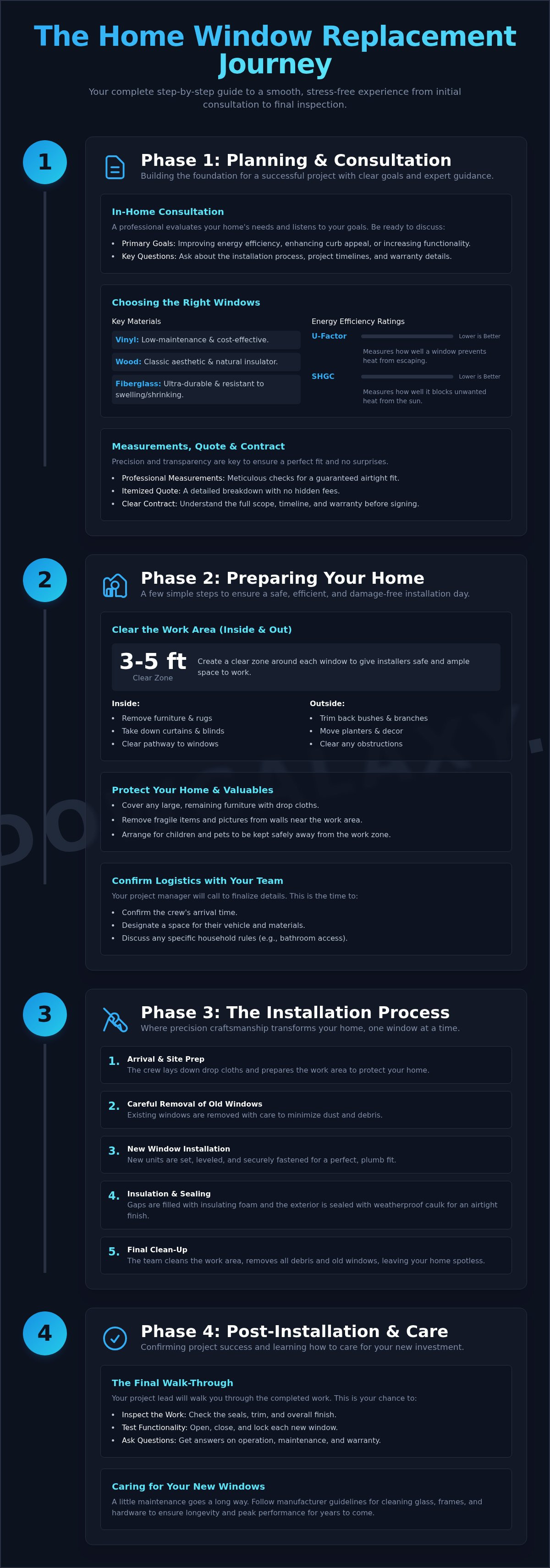 Home window replacement