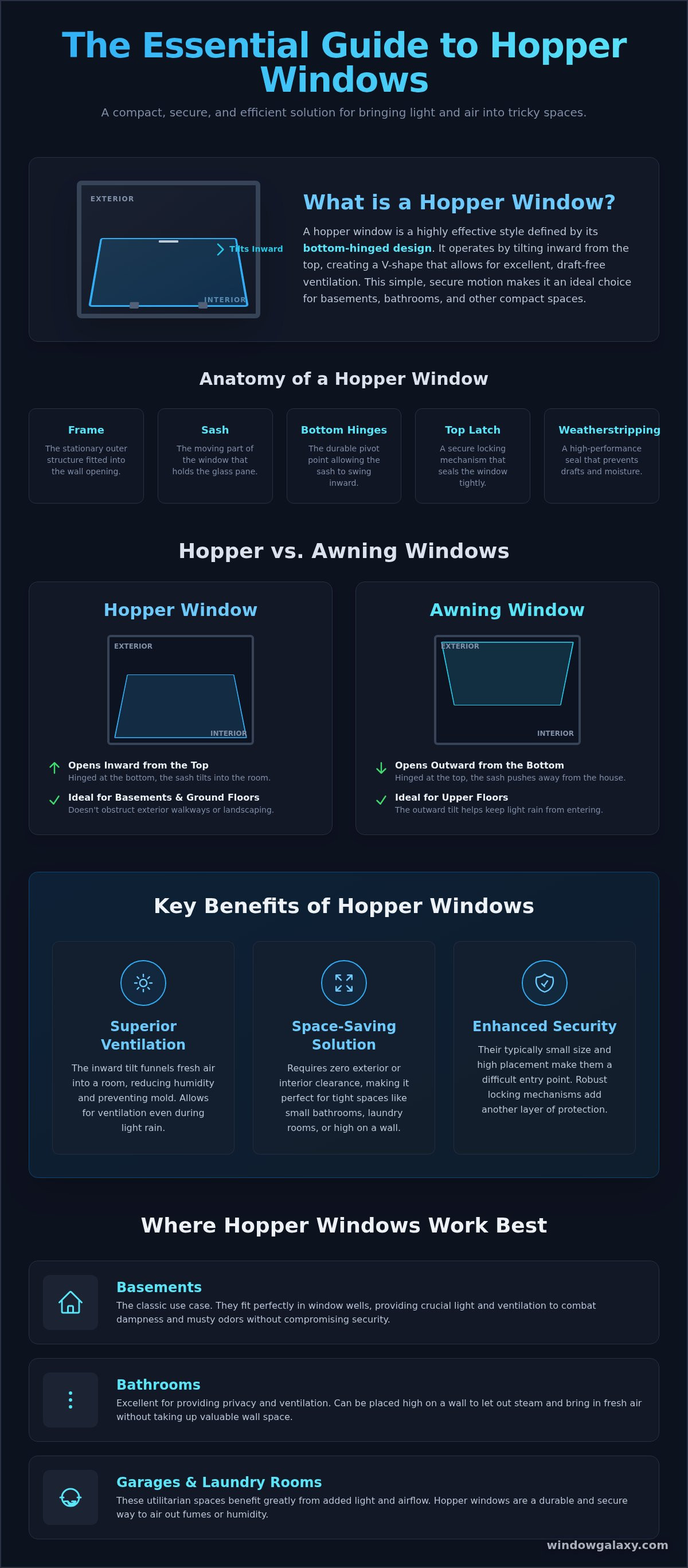 Hopper window
