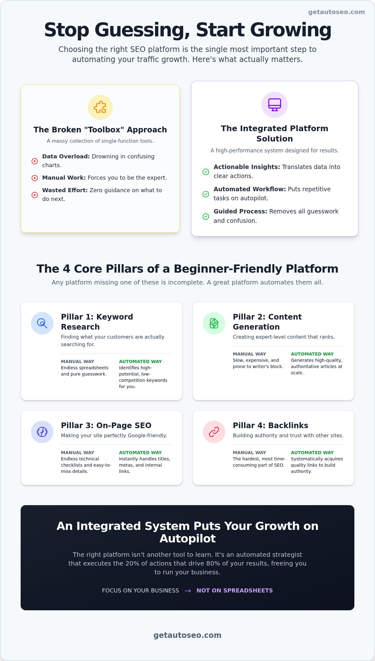 Seo platform for beginners