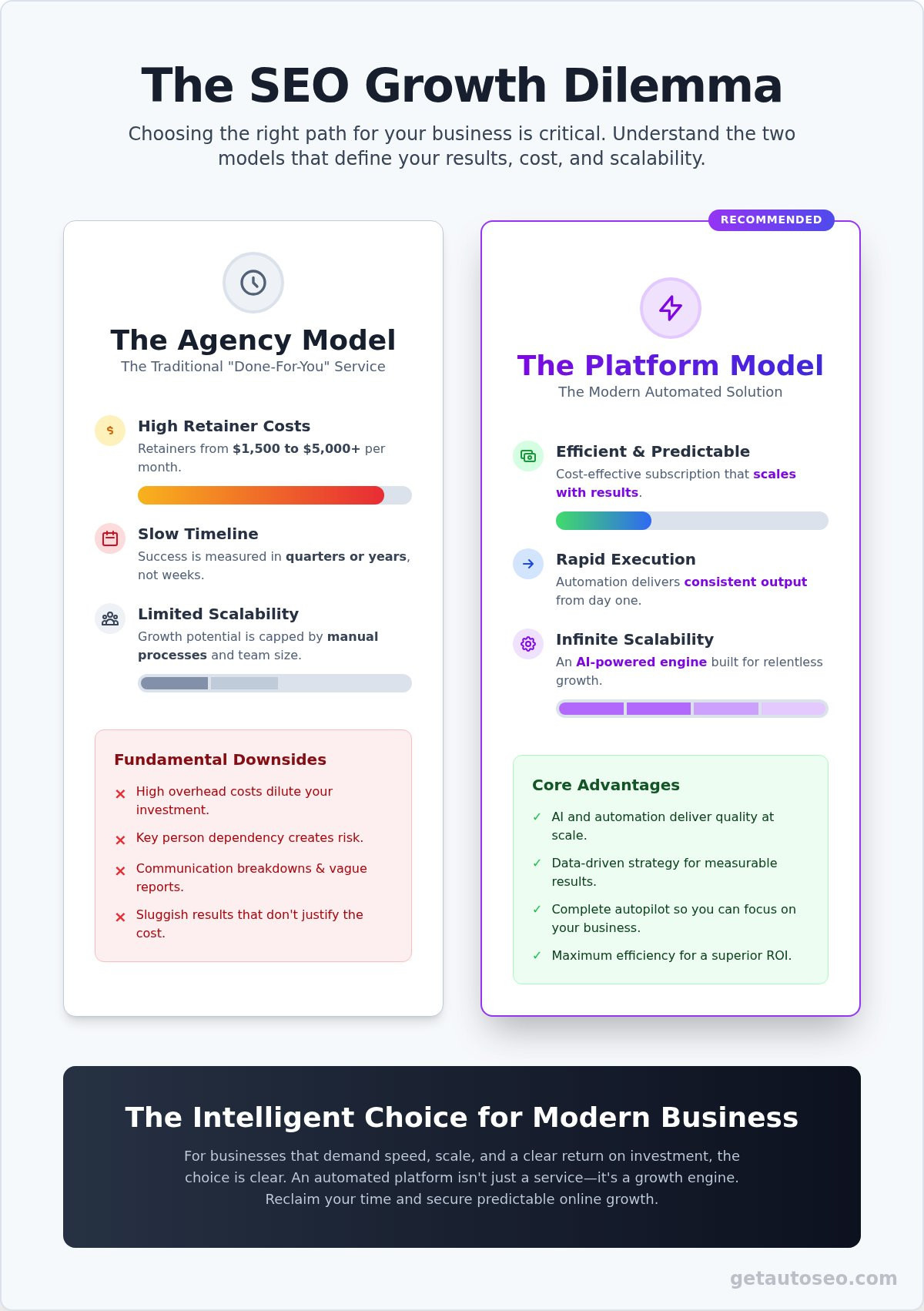 Hands-off seo service