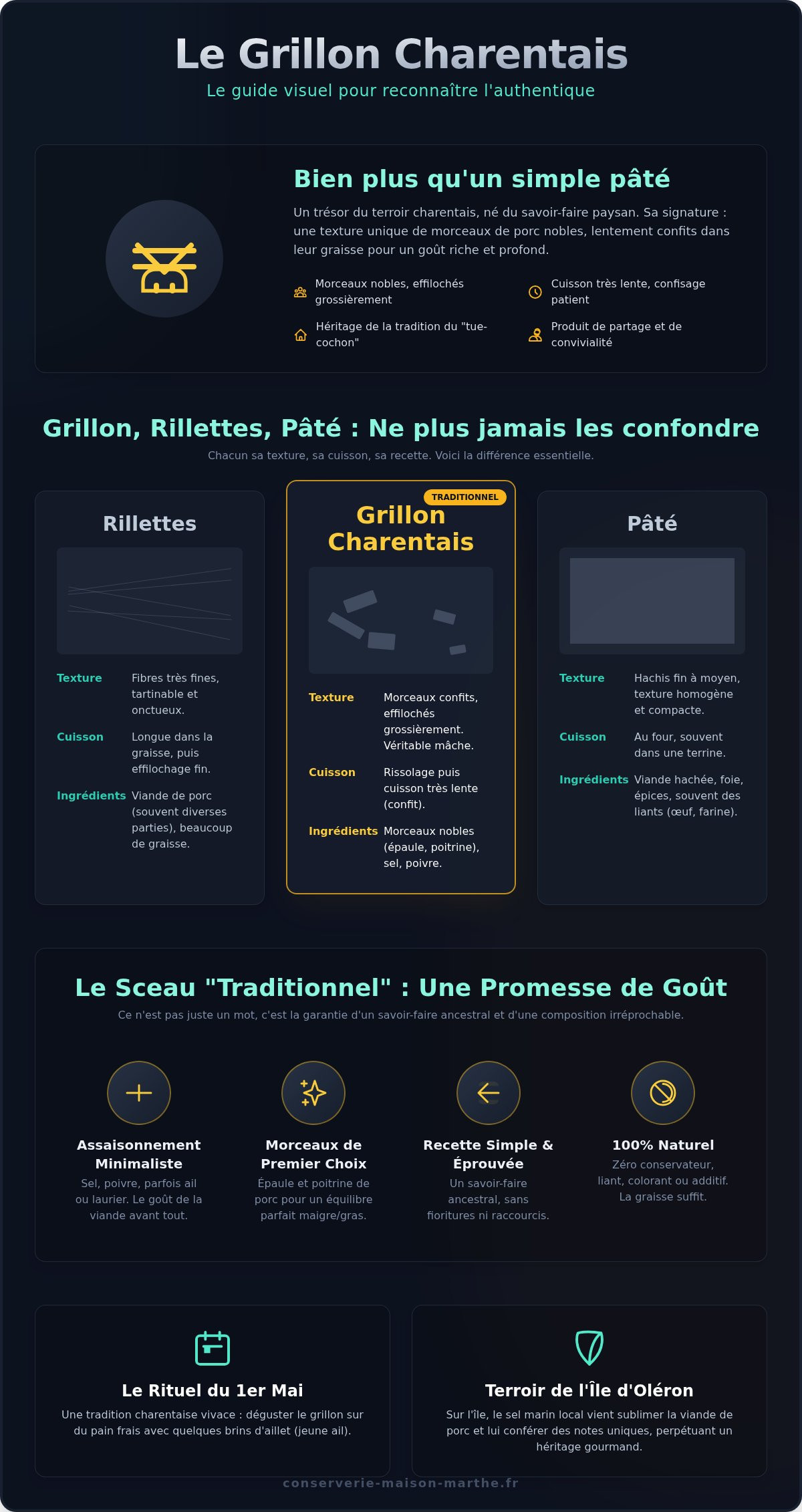Grillon charentais traditionnel