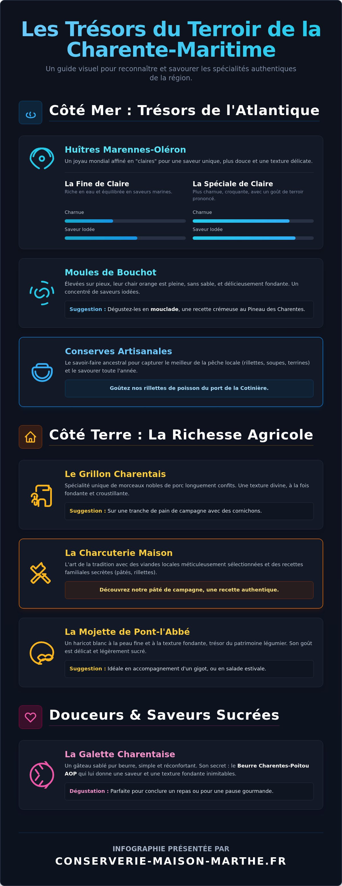 Produits du terroir charente maritime
