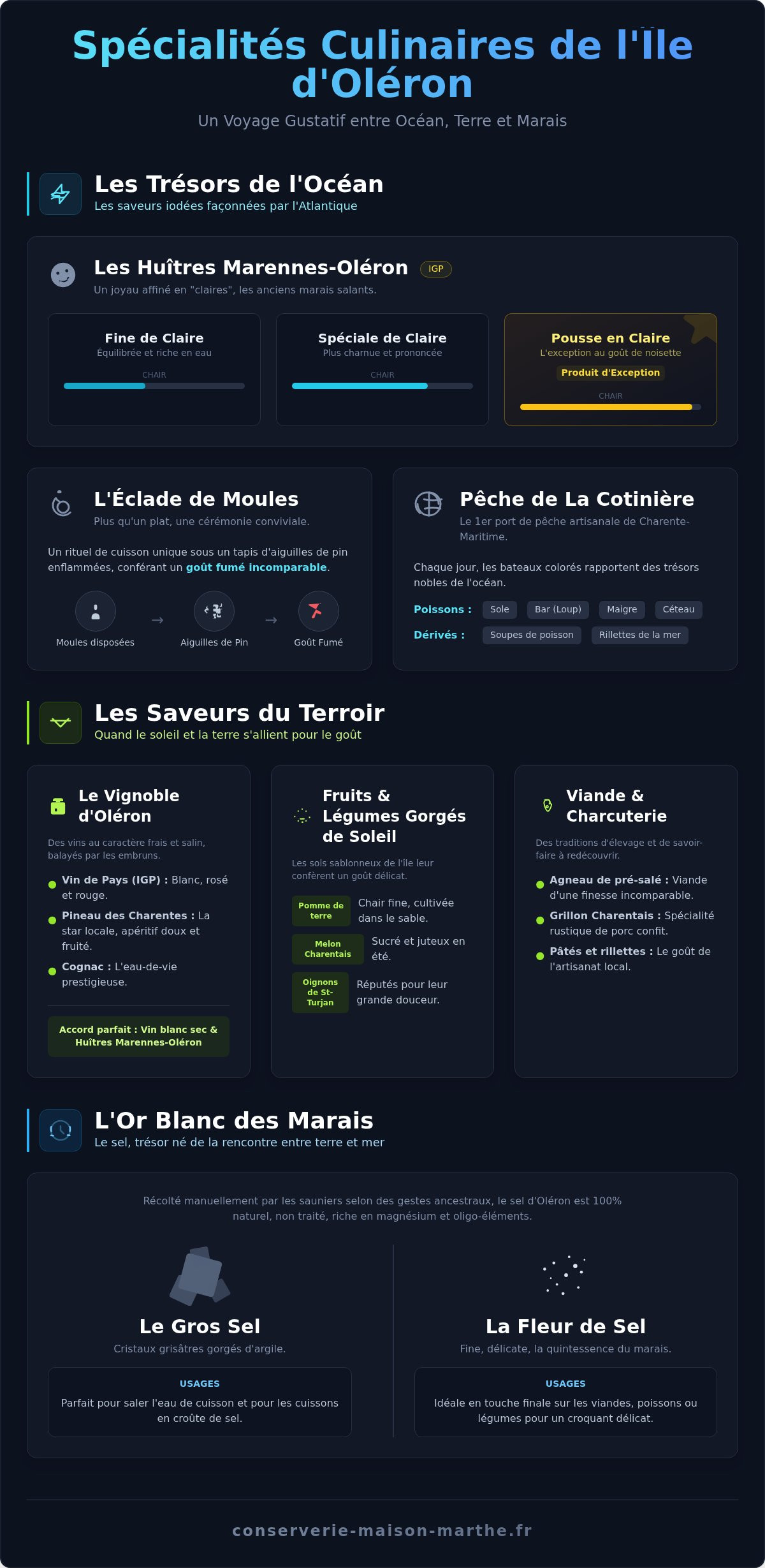 Spécialités culinaires oléron