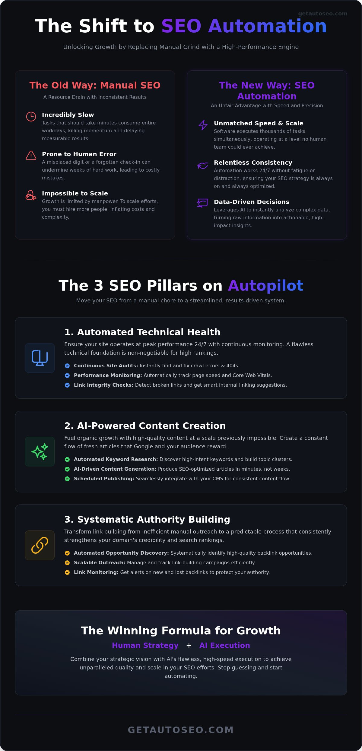 What is seo automation