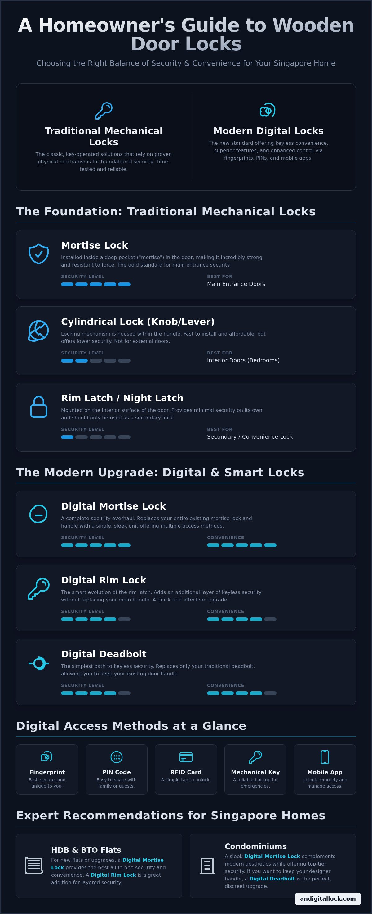 Wooden door lock types