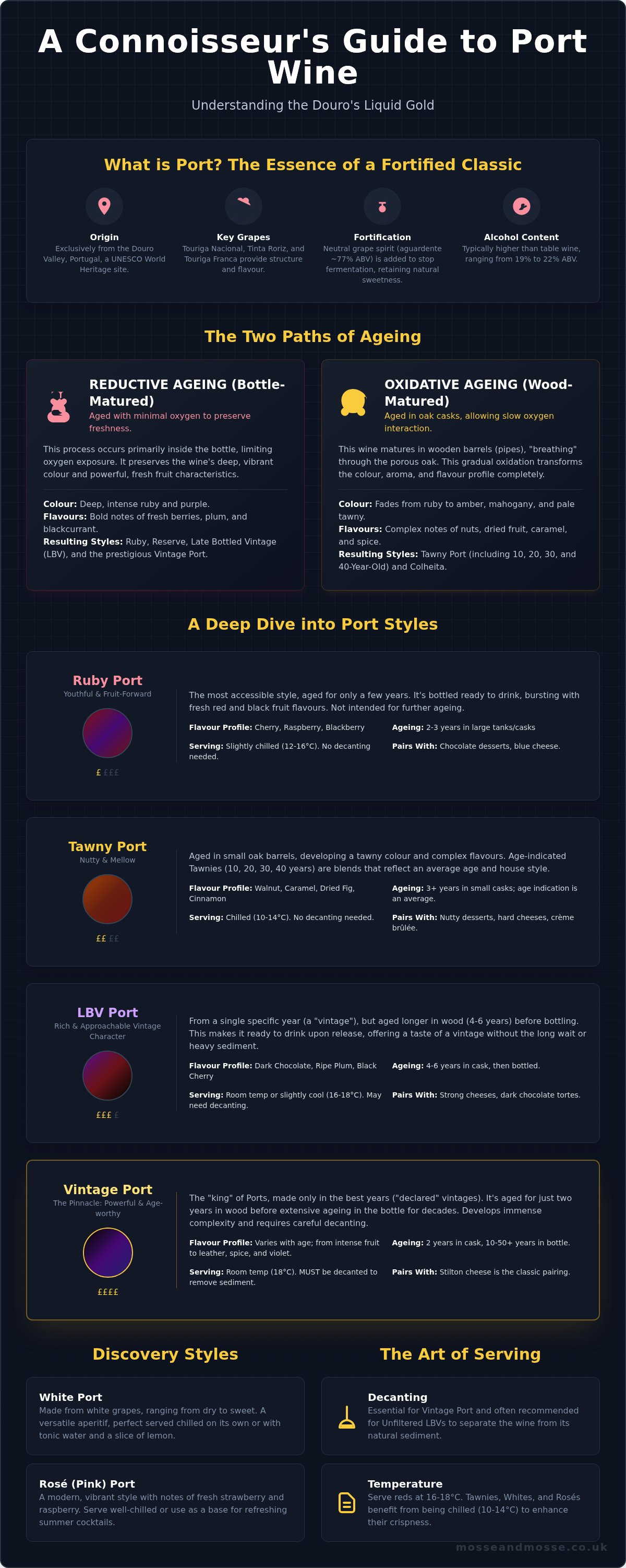 Types of port