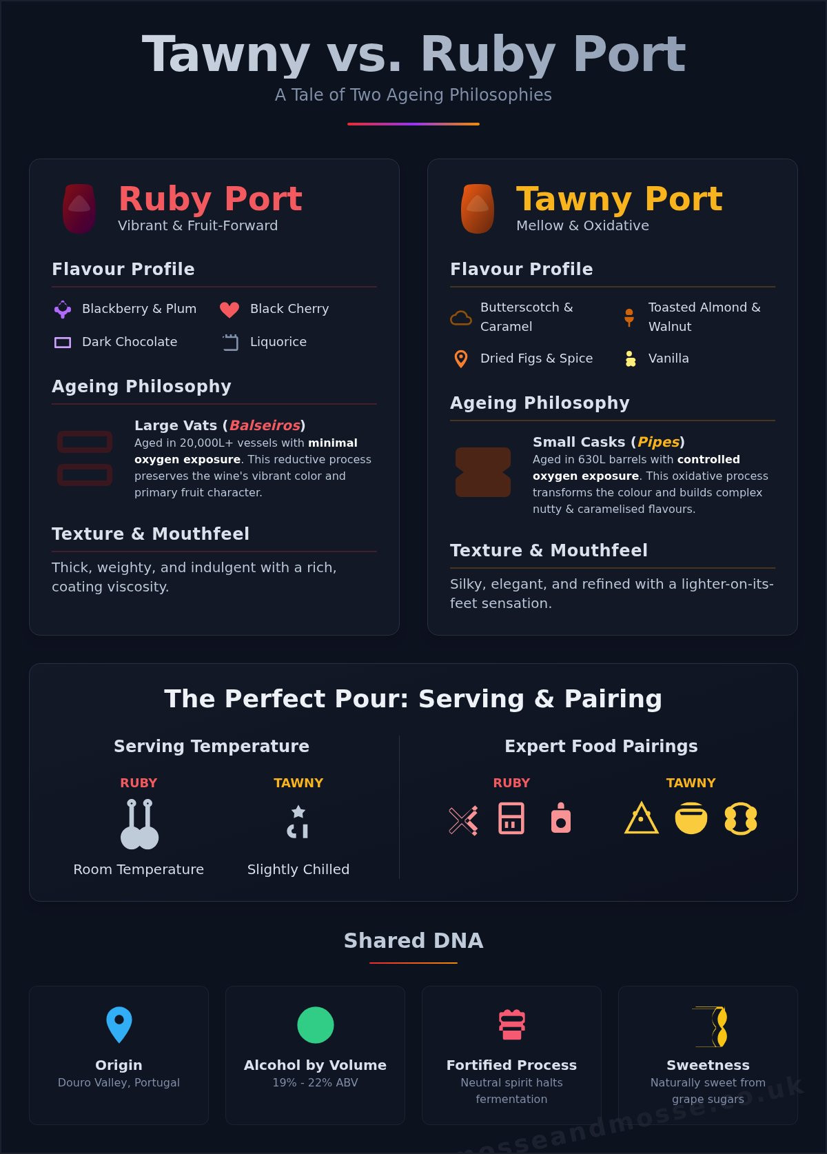 Tawny vs ruby port