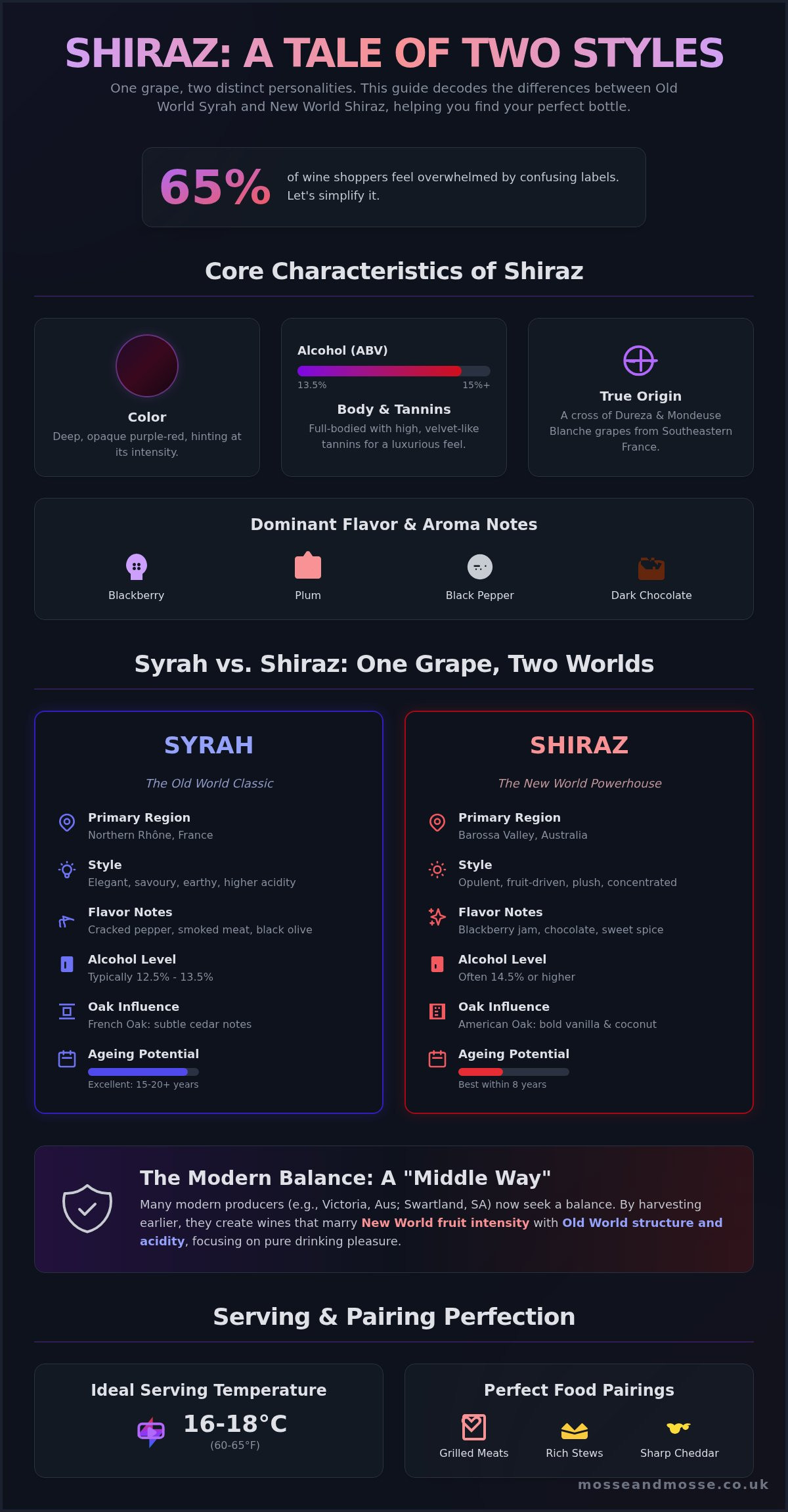 Shiraz wine