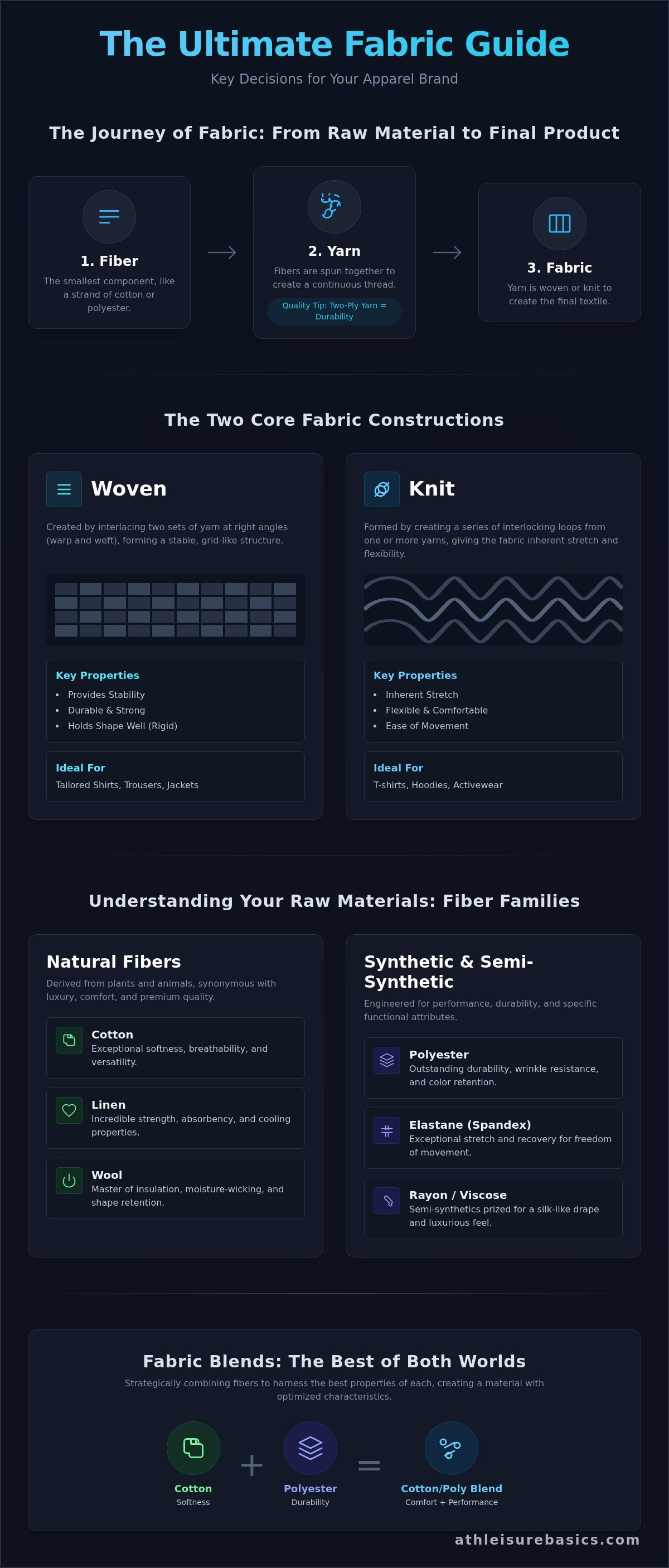 Fabric