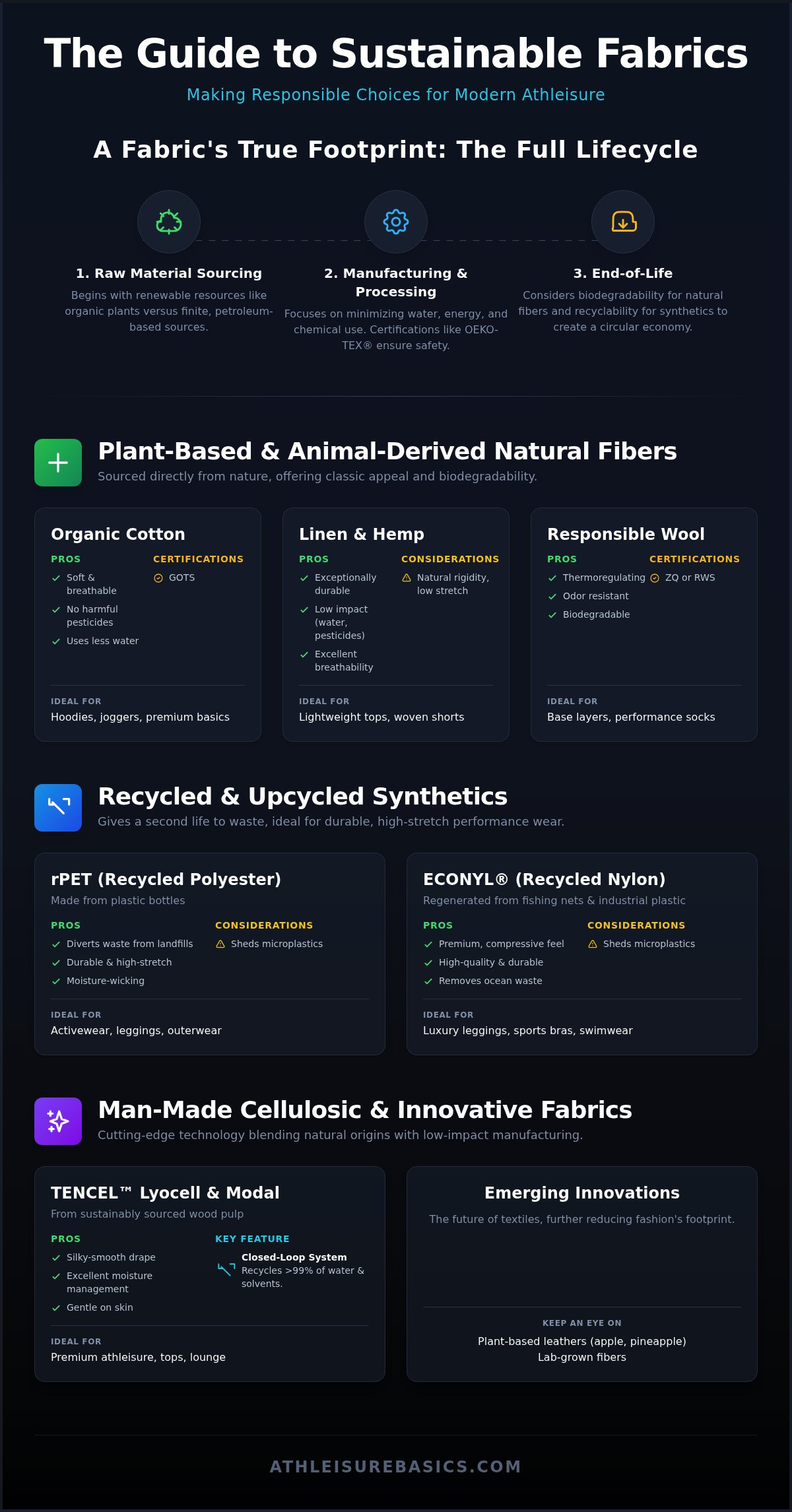 Sustainable fabric