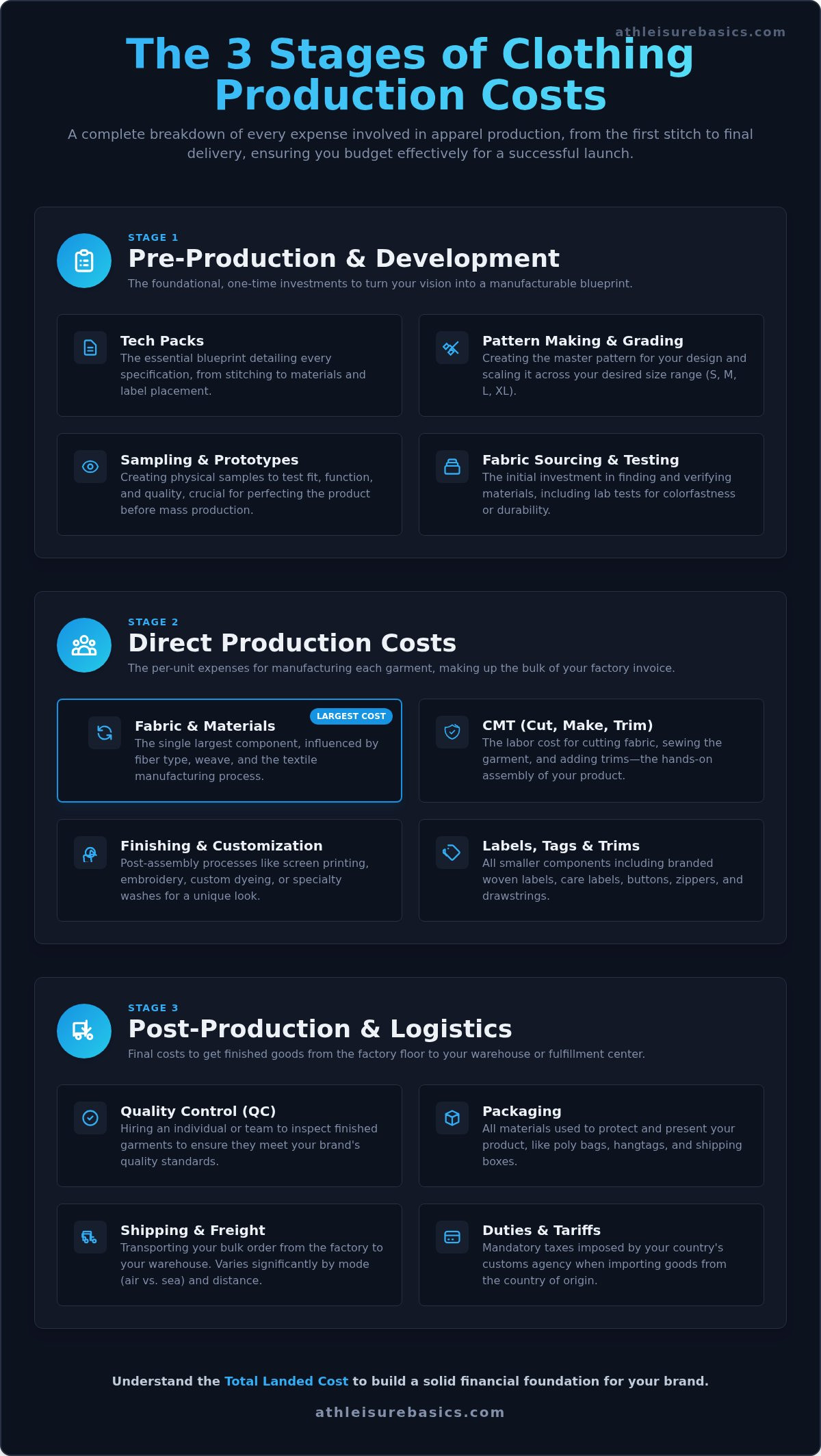 Clothing production cost