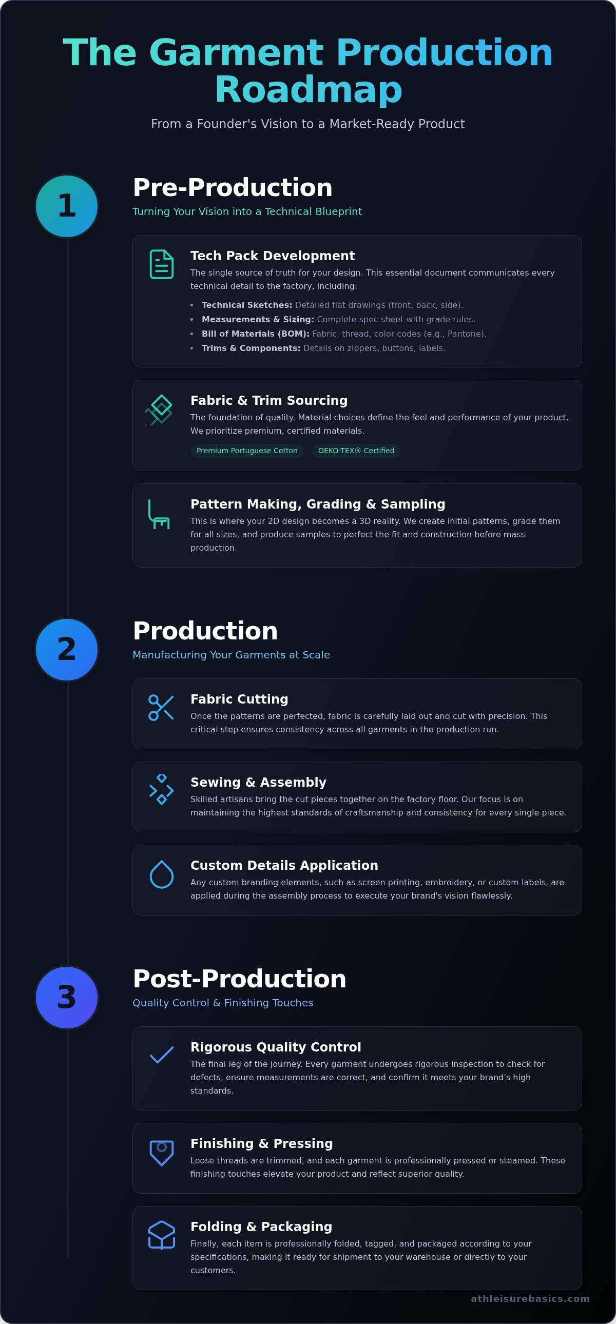 Garment production process