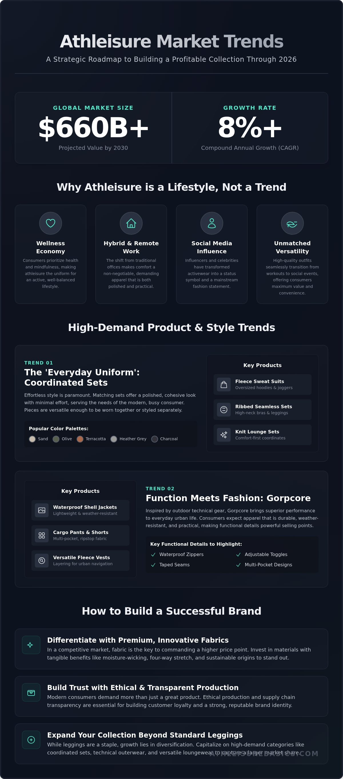 Athleisure market trends