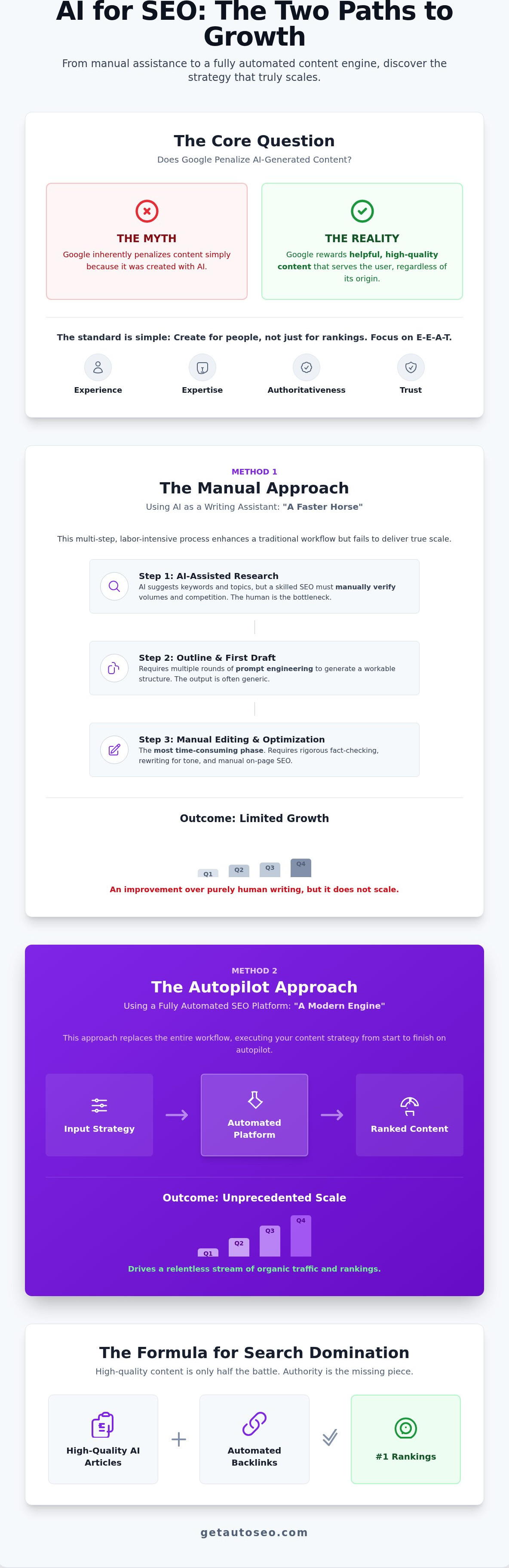 Ai generated articles for seo