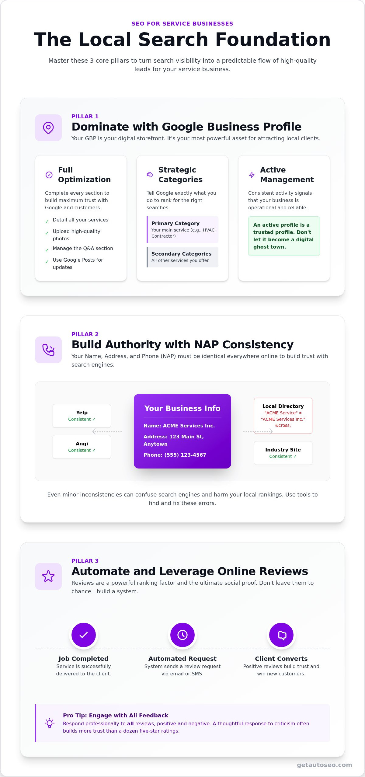 Seo for service based business