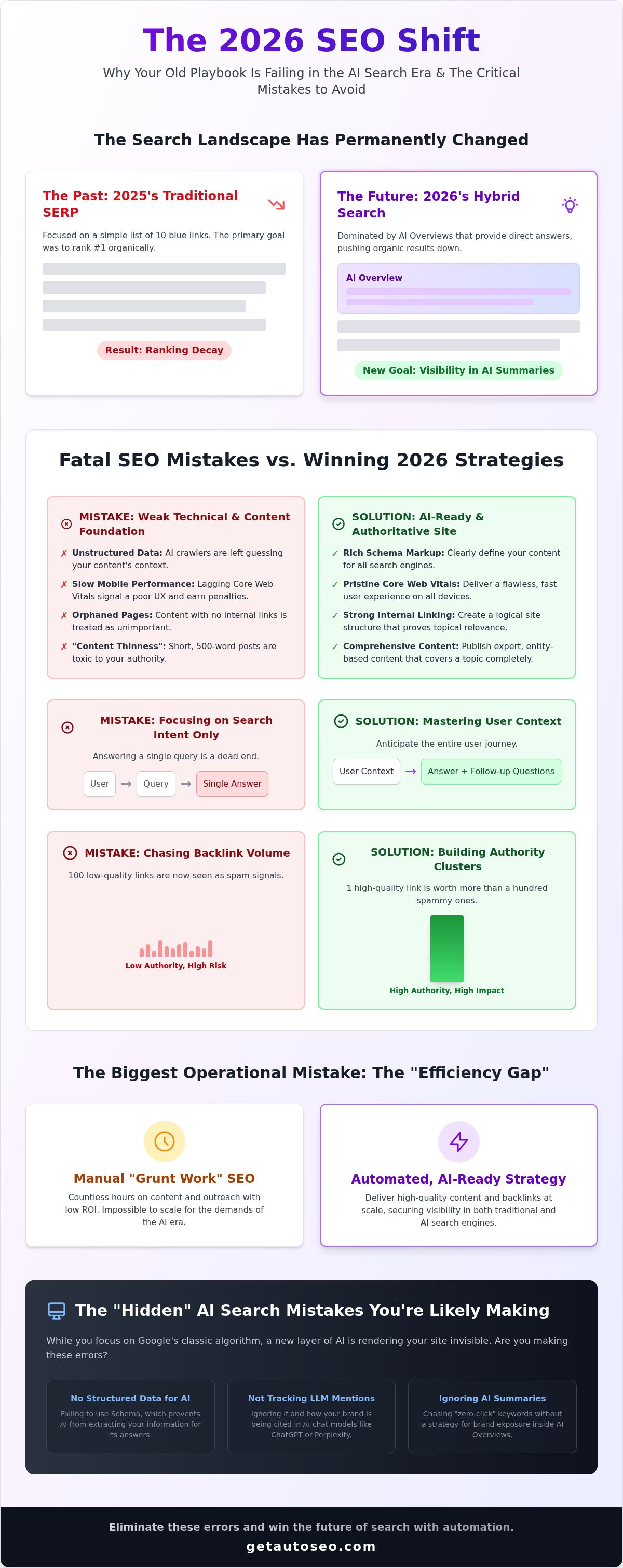 Common seo mistakes to avoid 2026