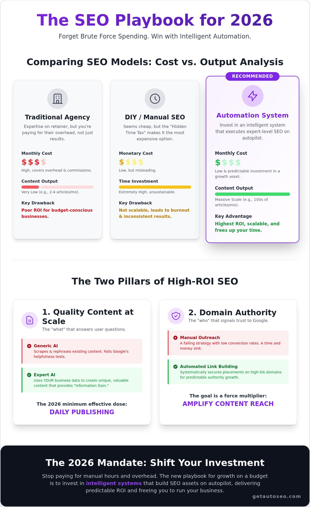 Getting seo results on a small budget