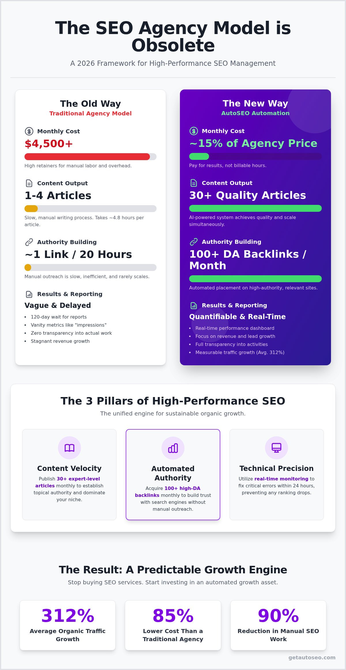 Seo management for small business
