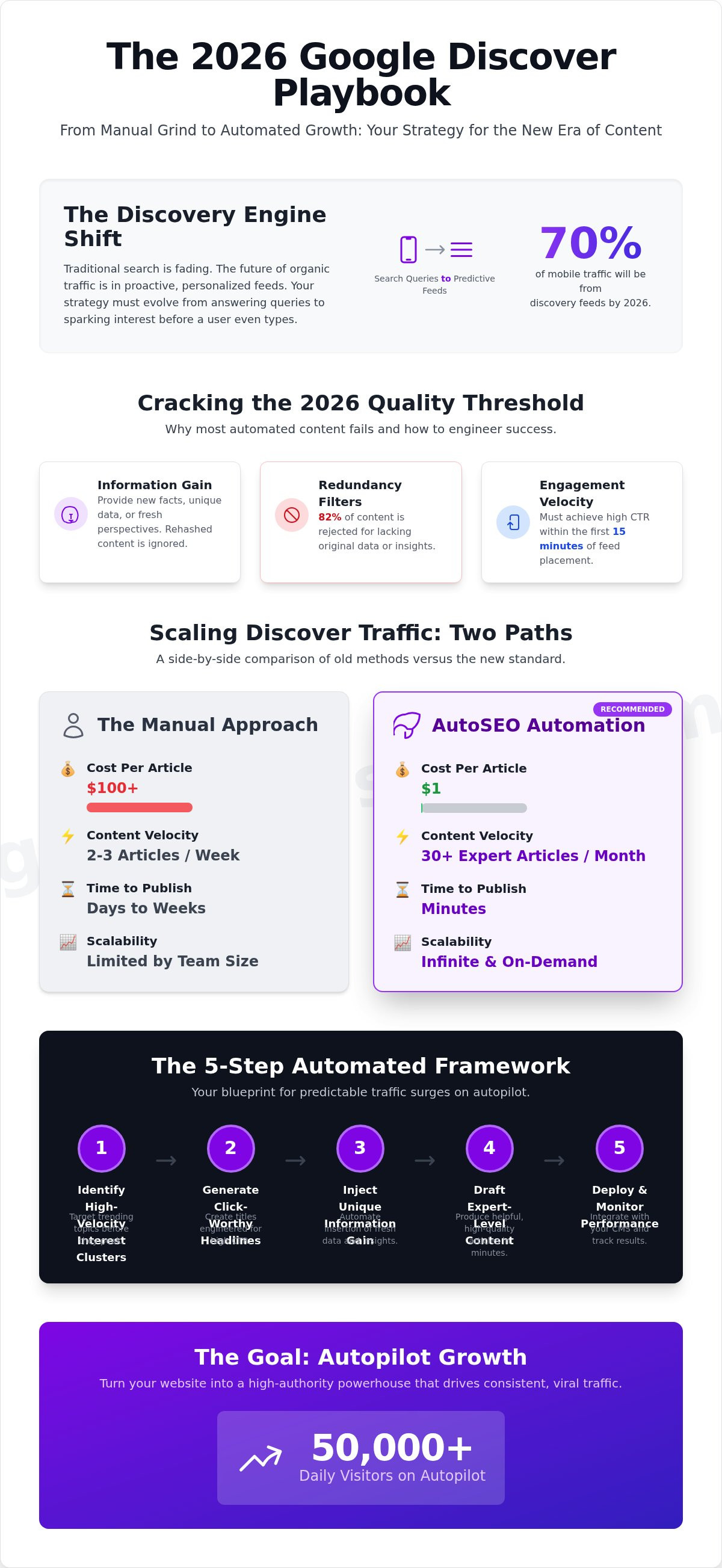 Ai content for google discover