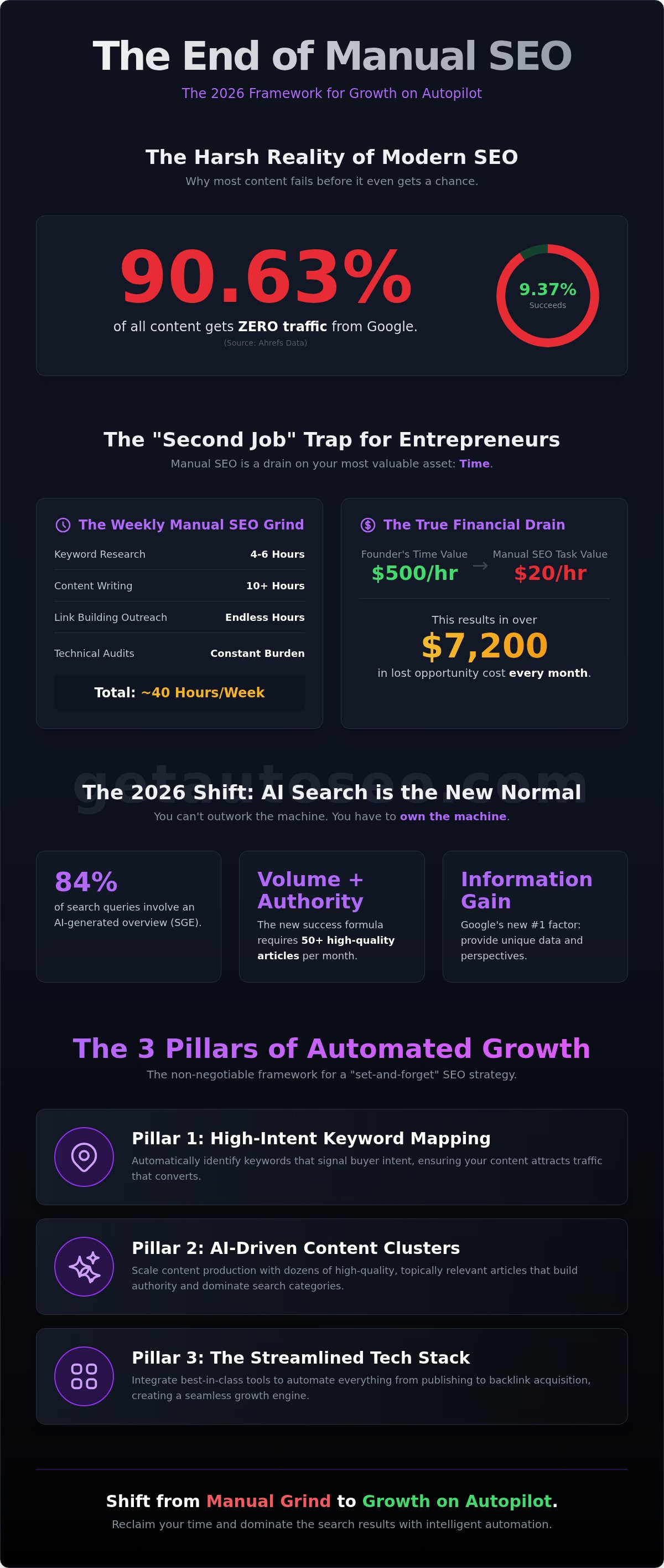 Seo for overwhelmed entrepreneurs