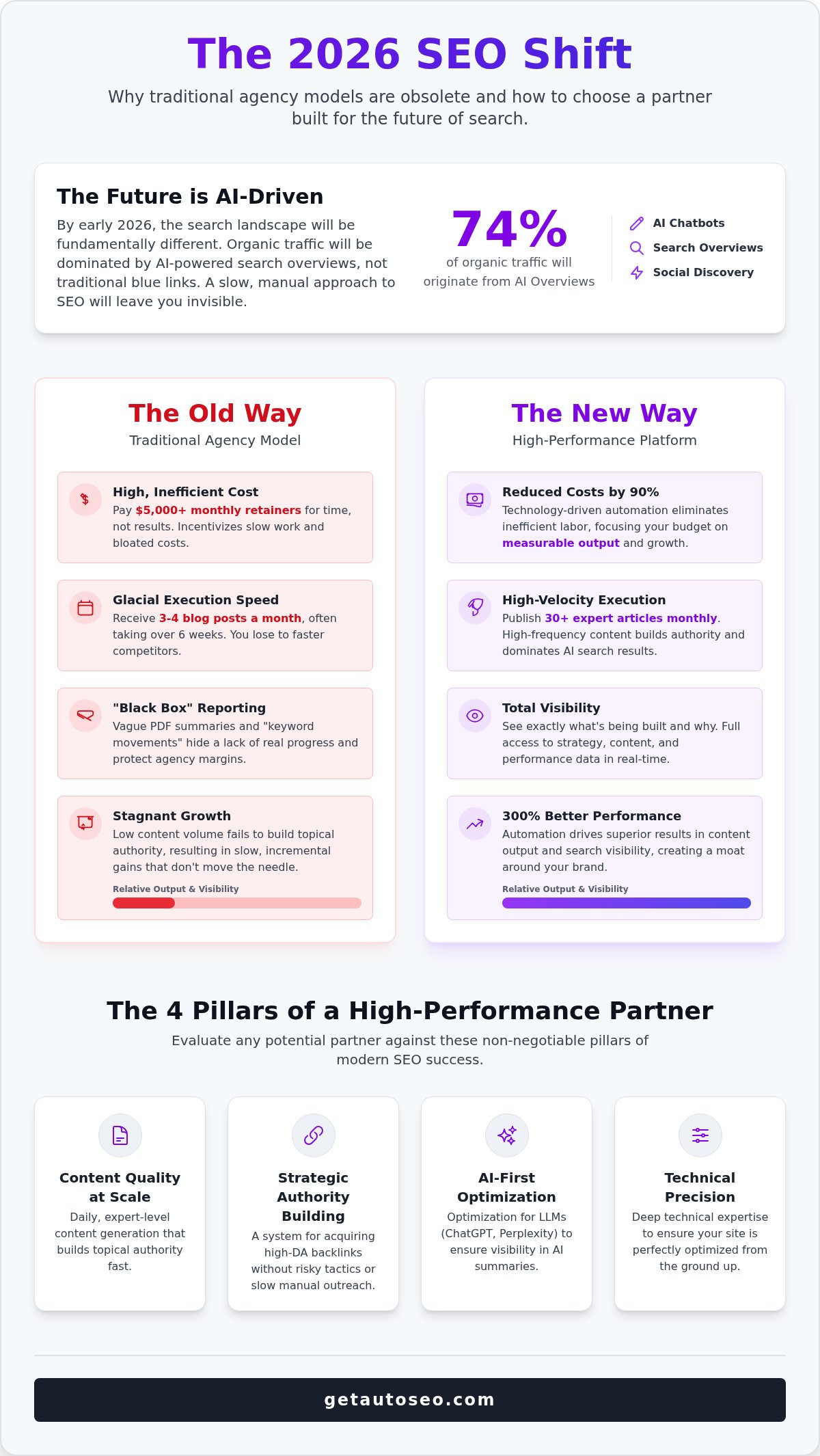 How to choose an seo partner