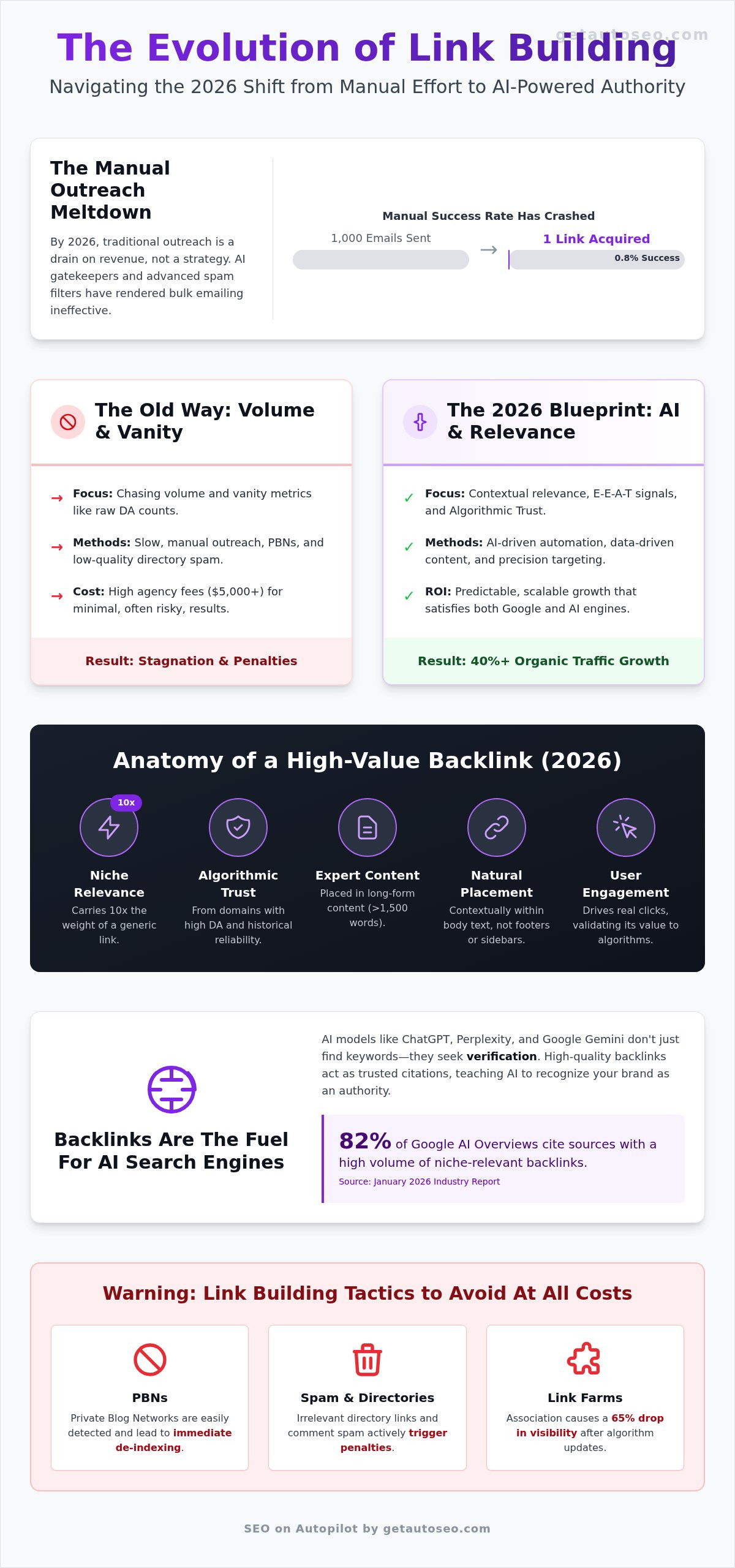 How to get high quality backlinks 2026