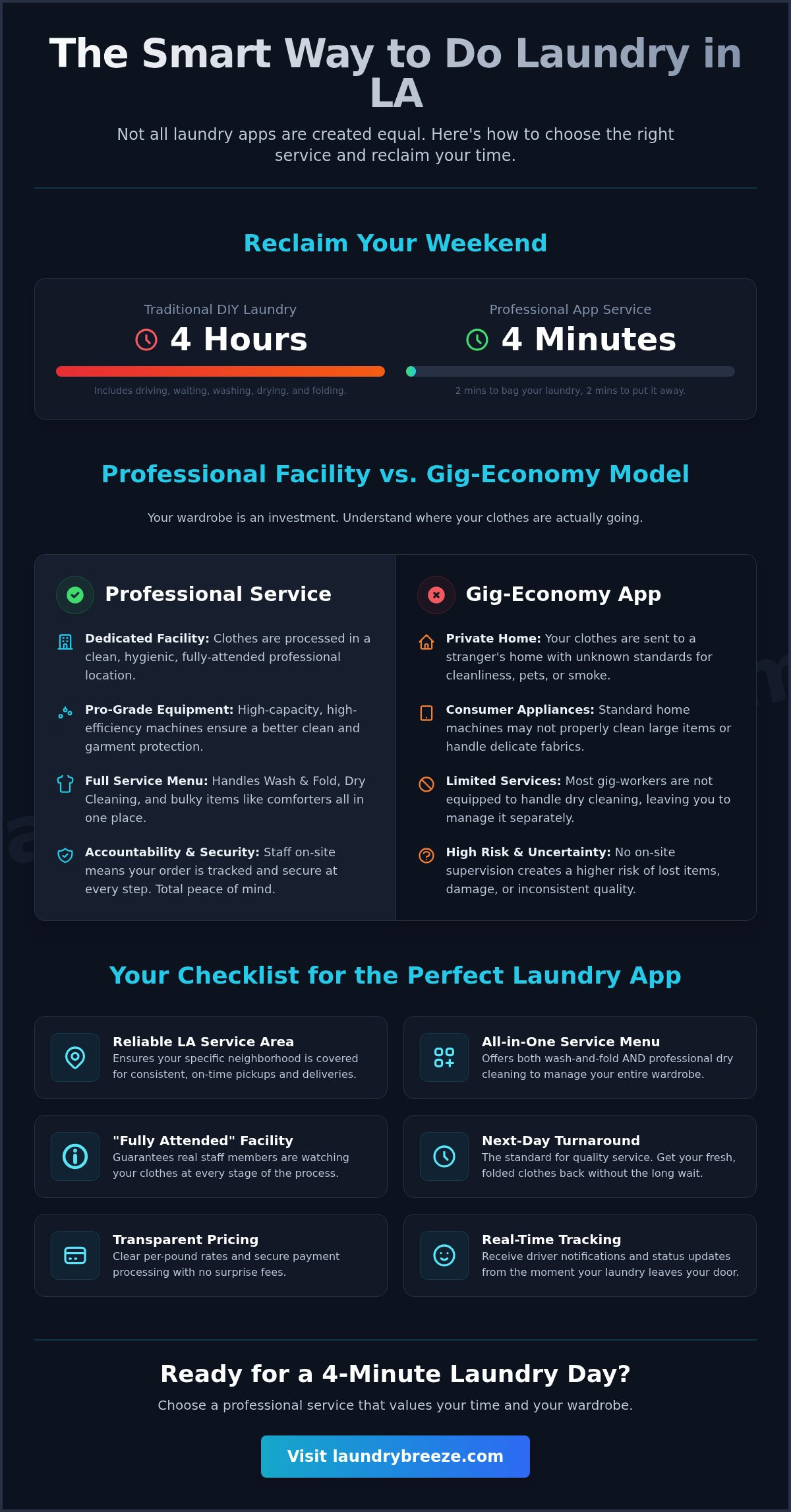 Laundry app