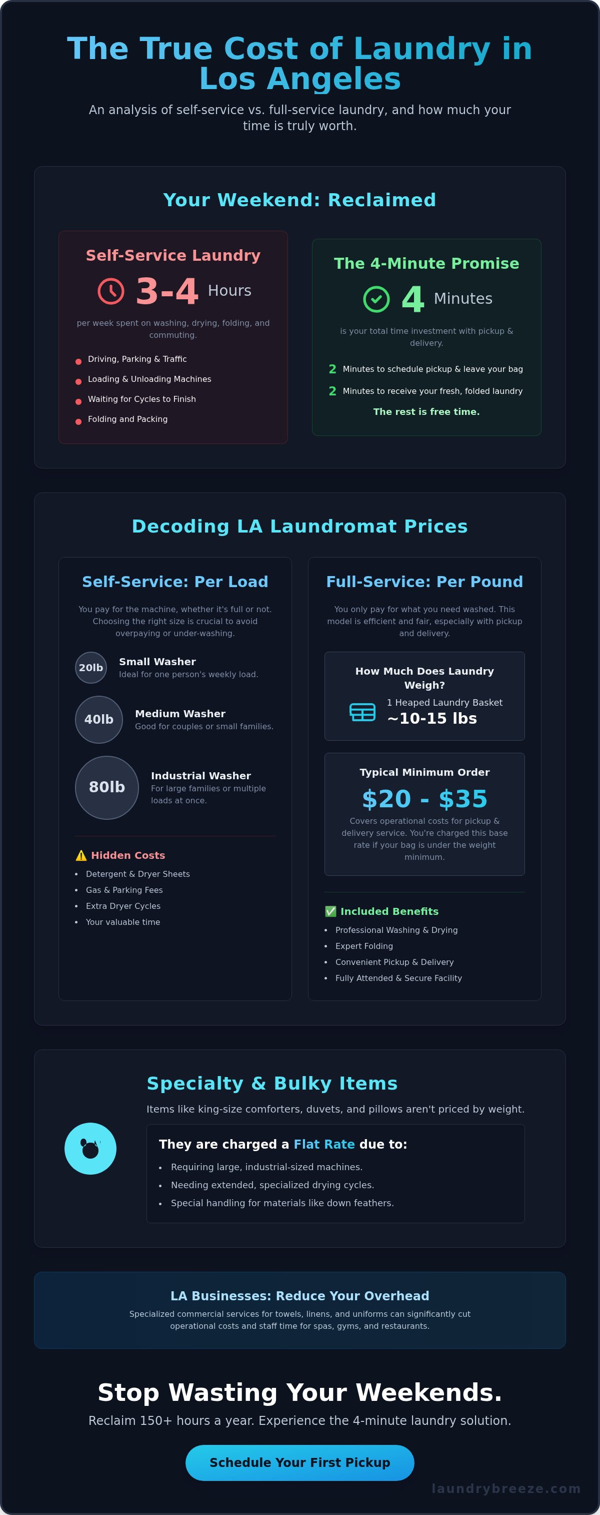 Laundromat prices