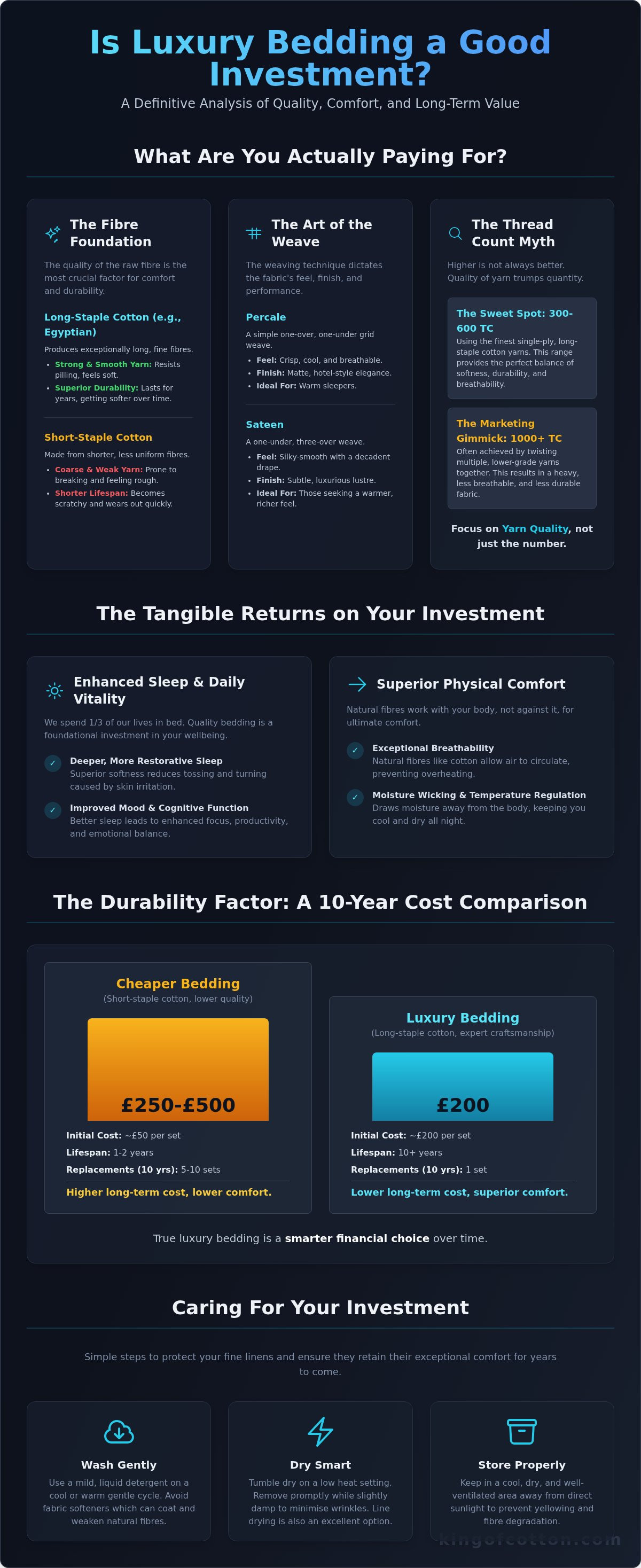 Is luxury bedding a good investment