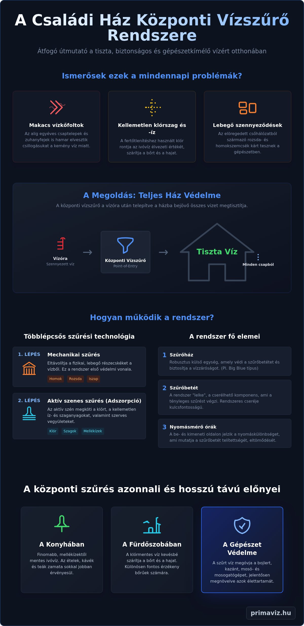 Családi ház központi vízszűrő