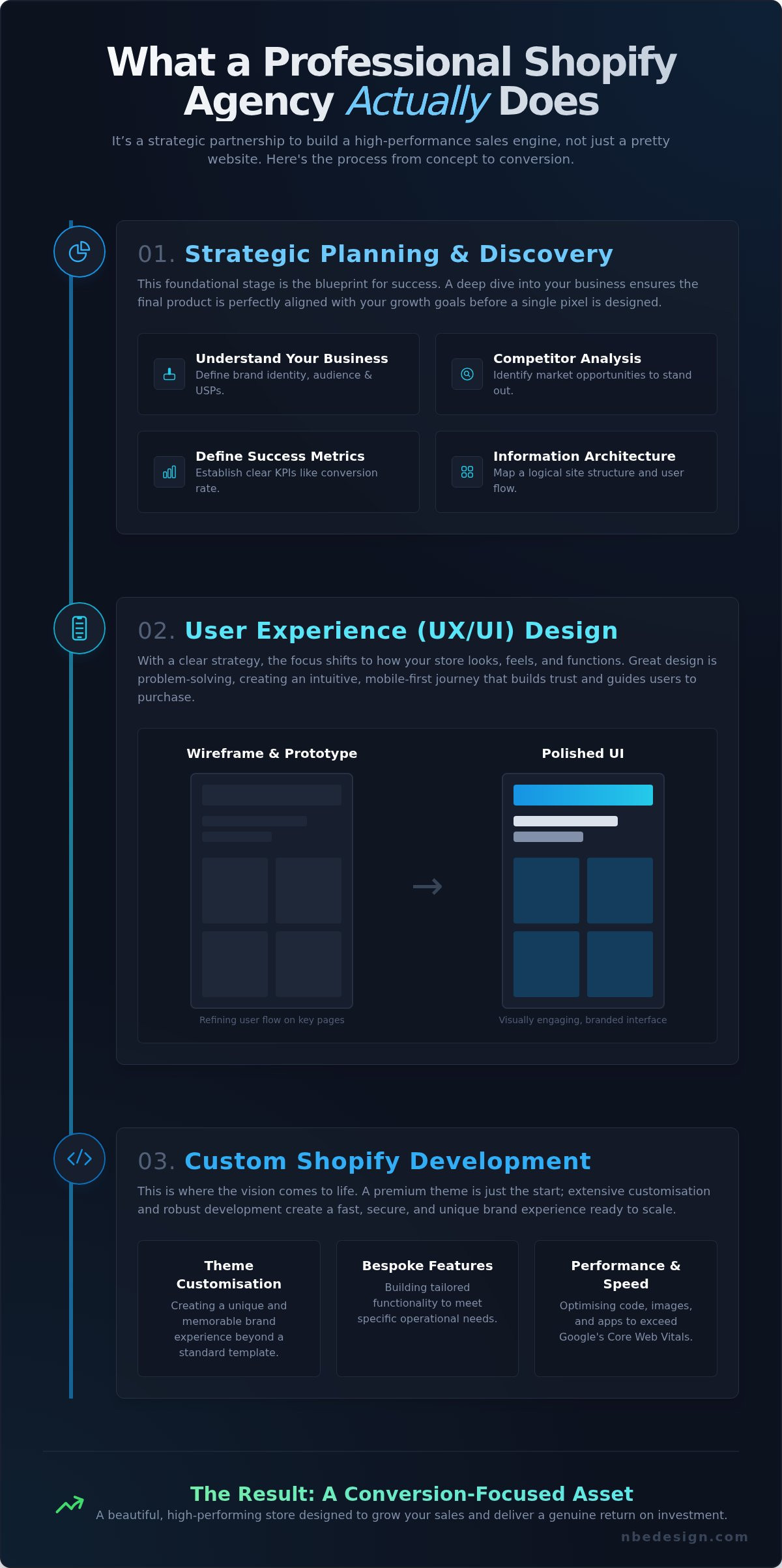 Shopify web design agency