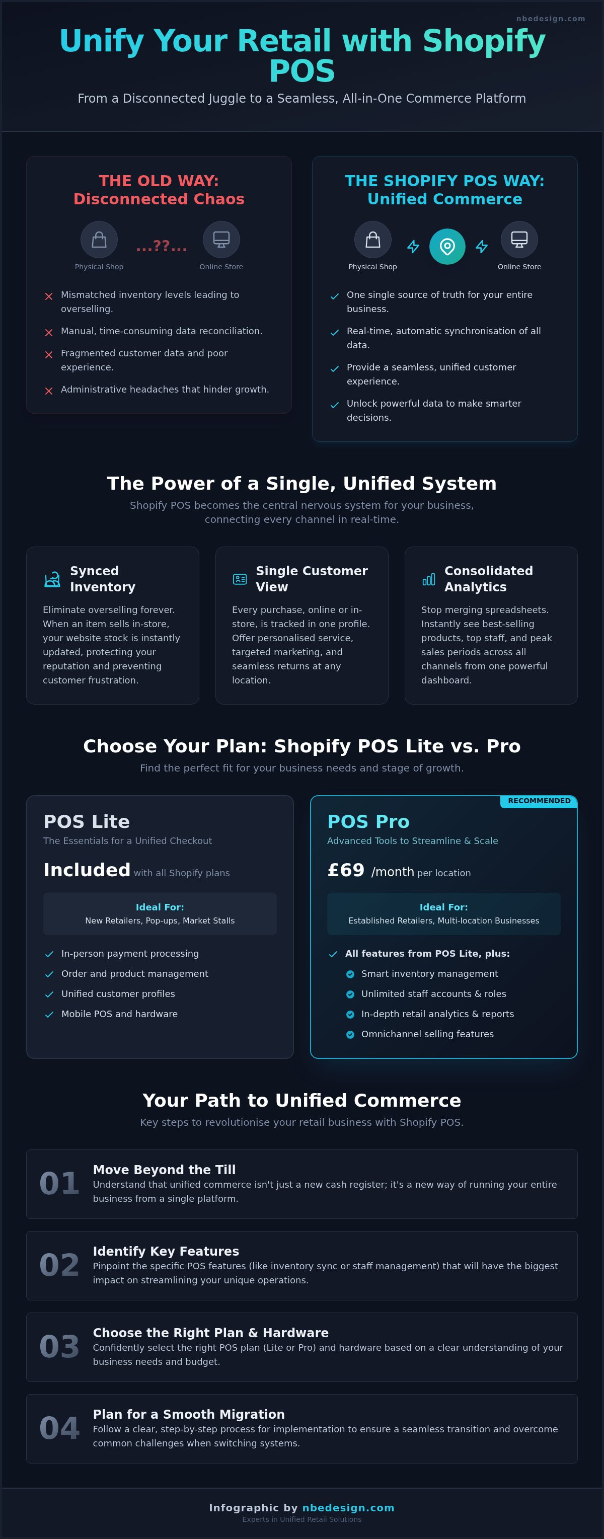 Shopify pos