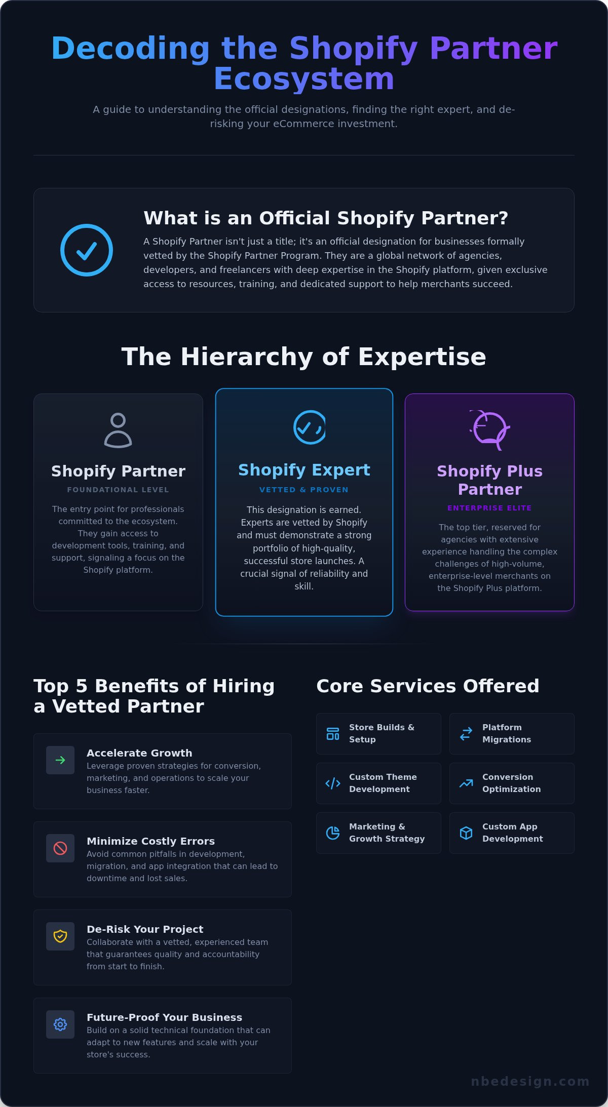 Shopify partner