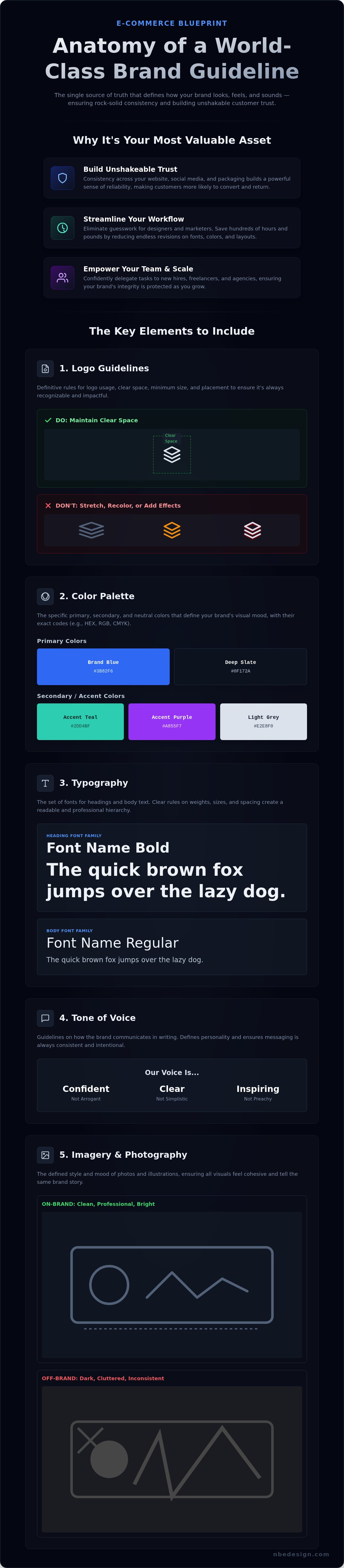 Brand guidelines