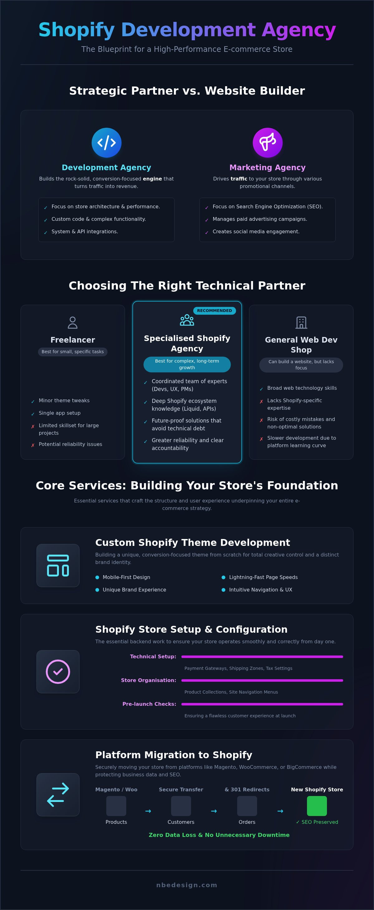 Shopify development agency