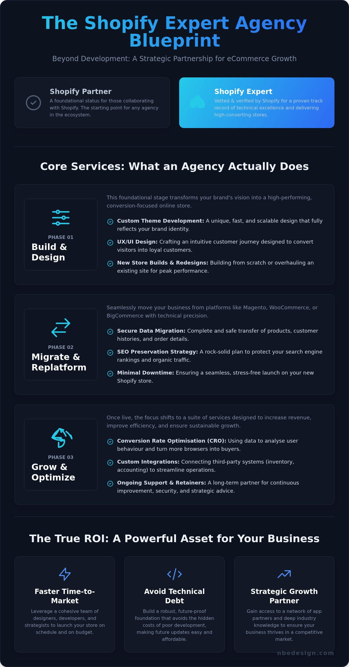 Shopify expert agency