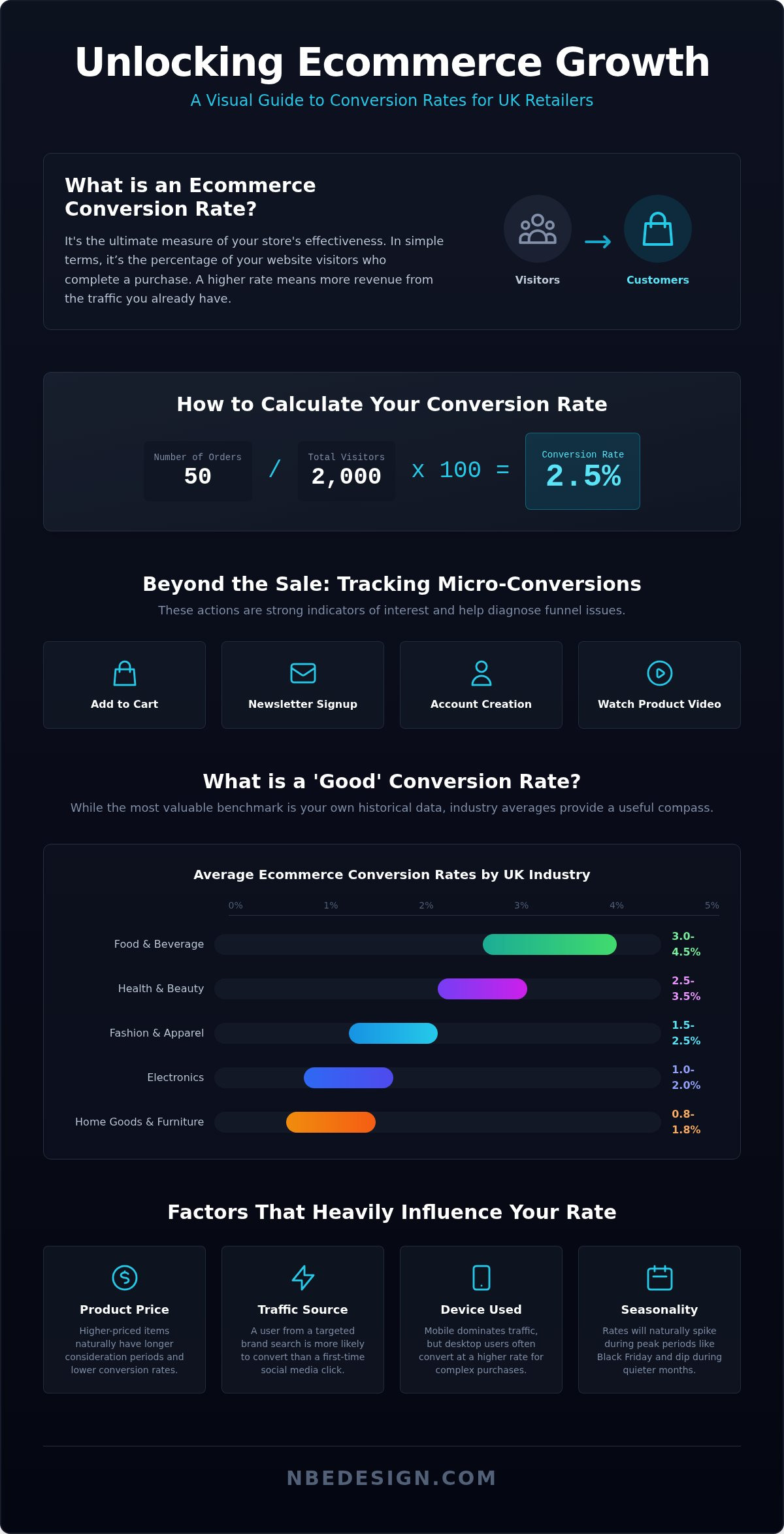 Ecommerce conversion rate