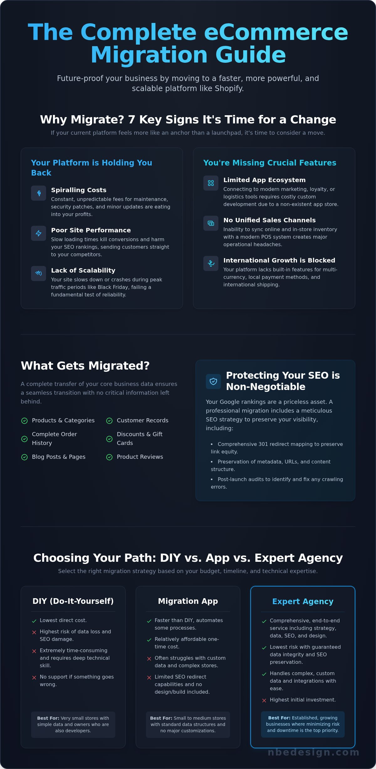 Shopify migration services
