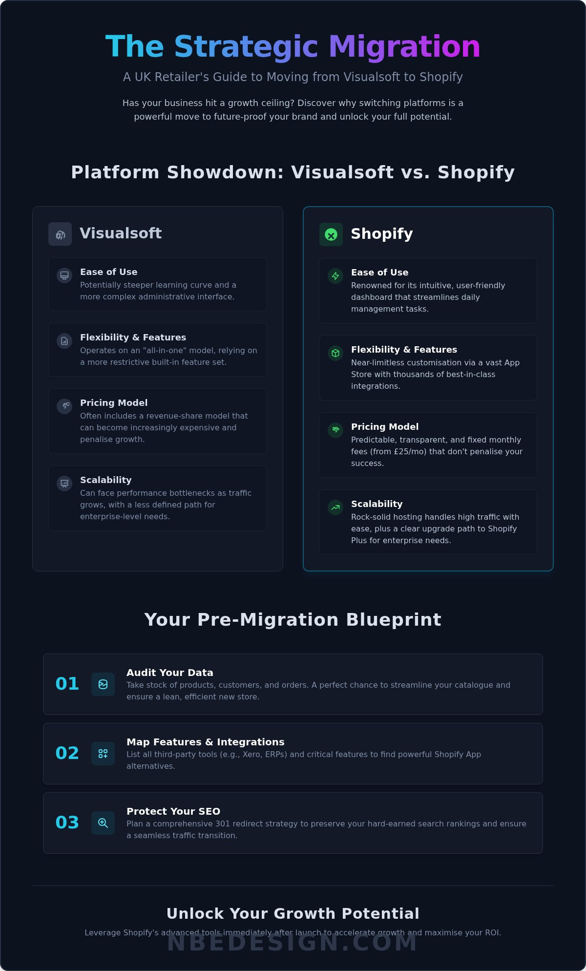 Visualsoft to shopify