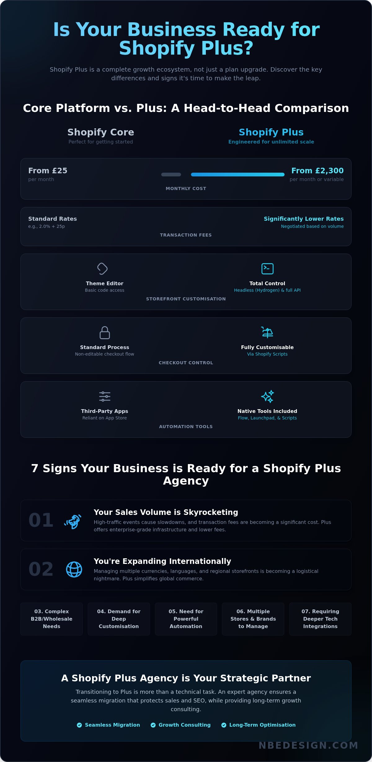 Shopify plus agency