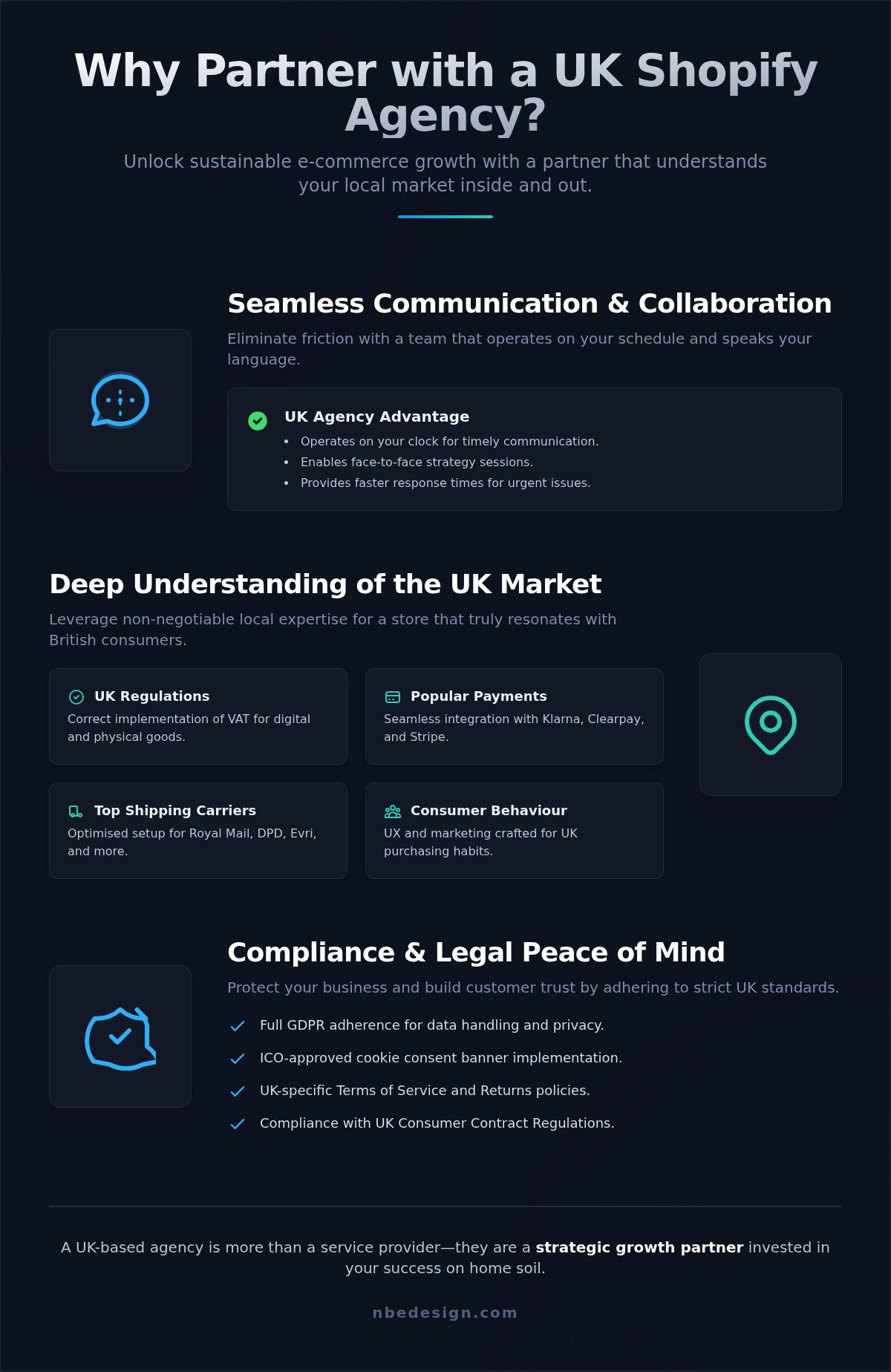 Shopify agency uk